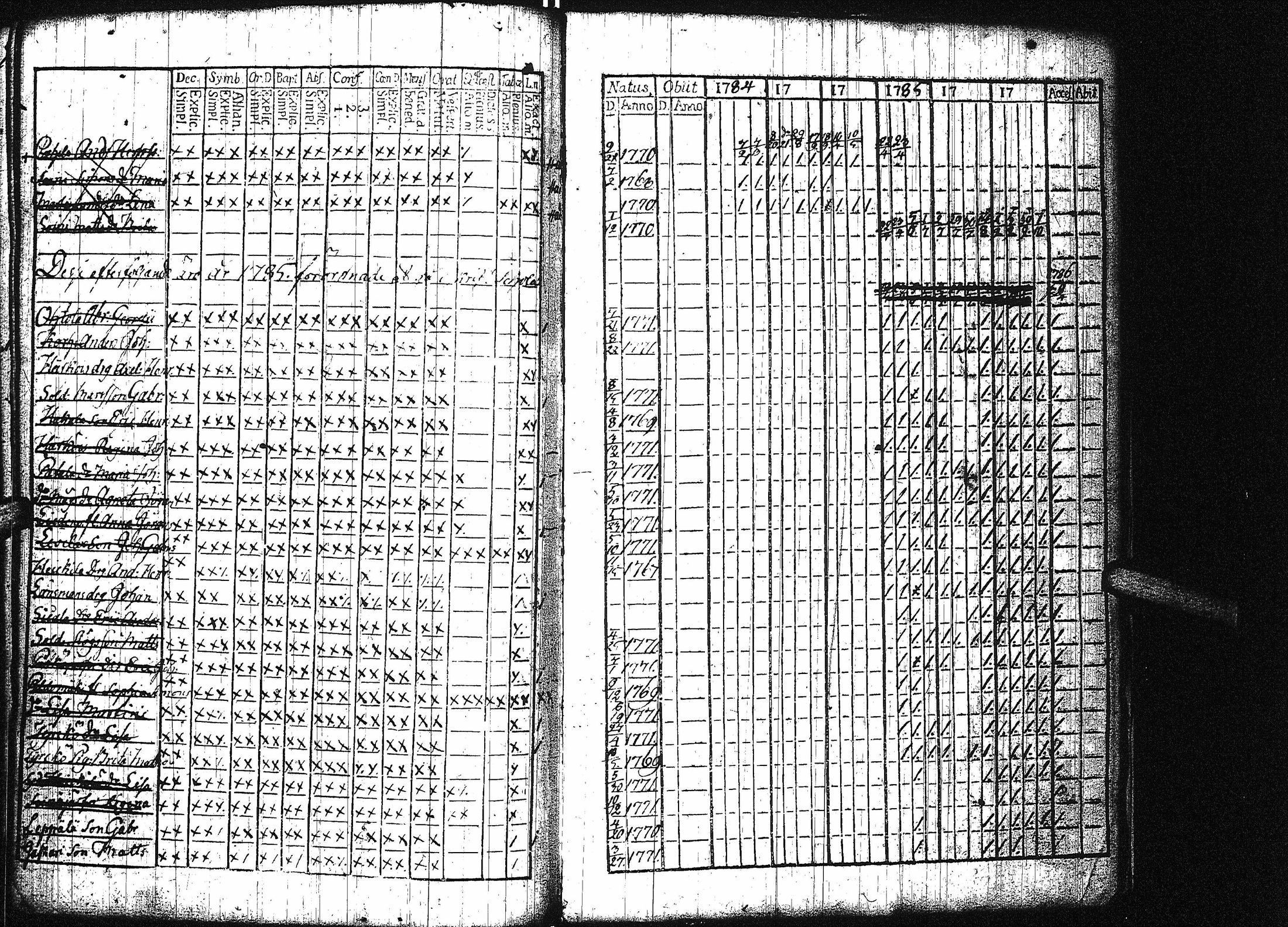 [ ../kirjat/Kirkonkirjat/virrat/rippilapset_1782-1785_uk497/kuvat/11.jpg ]