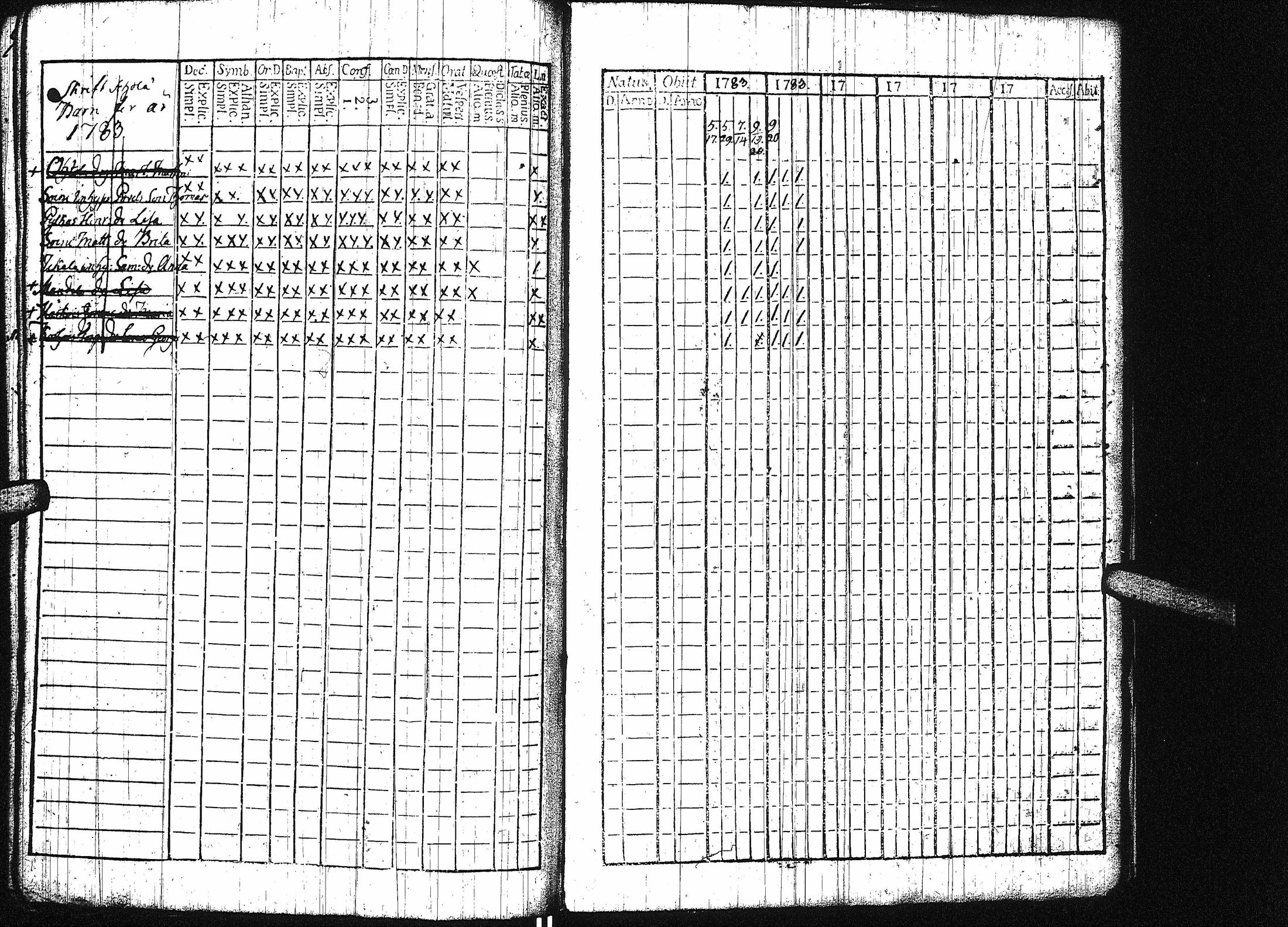 [ ../kirjat/Kirkonkirjat/virrat/rippilapset_1782-1785_uk497/kuvat/8.jpg ]