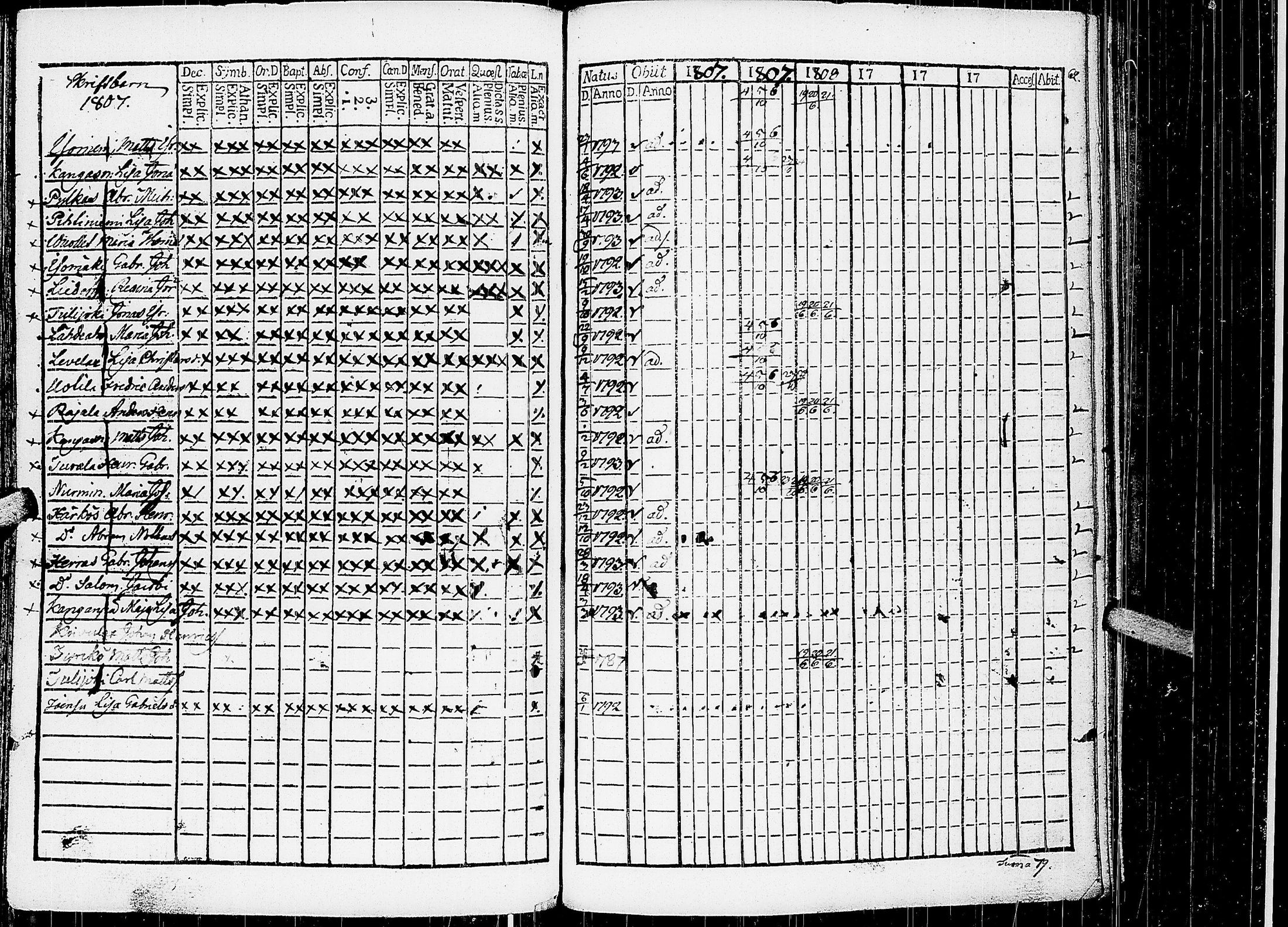 [ ../kirjat/Kirkonkirjat/virrat/rippilapset_1804-1809_uk498/kuvat/11.jpg ]