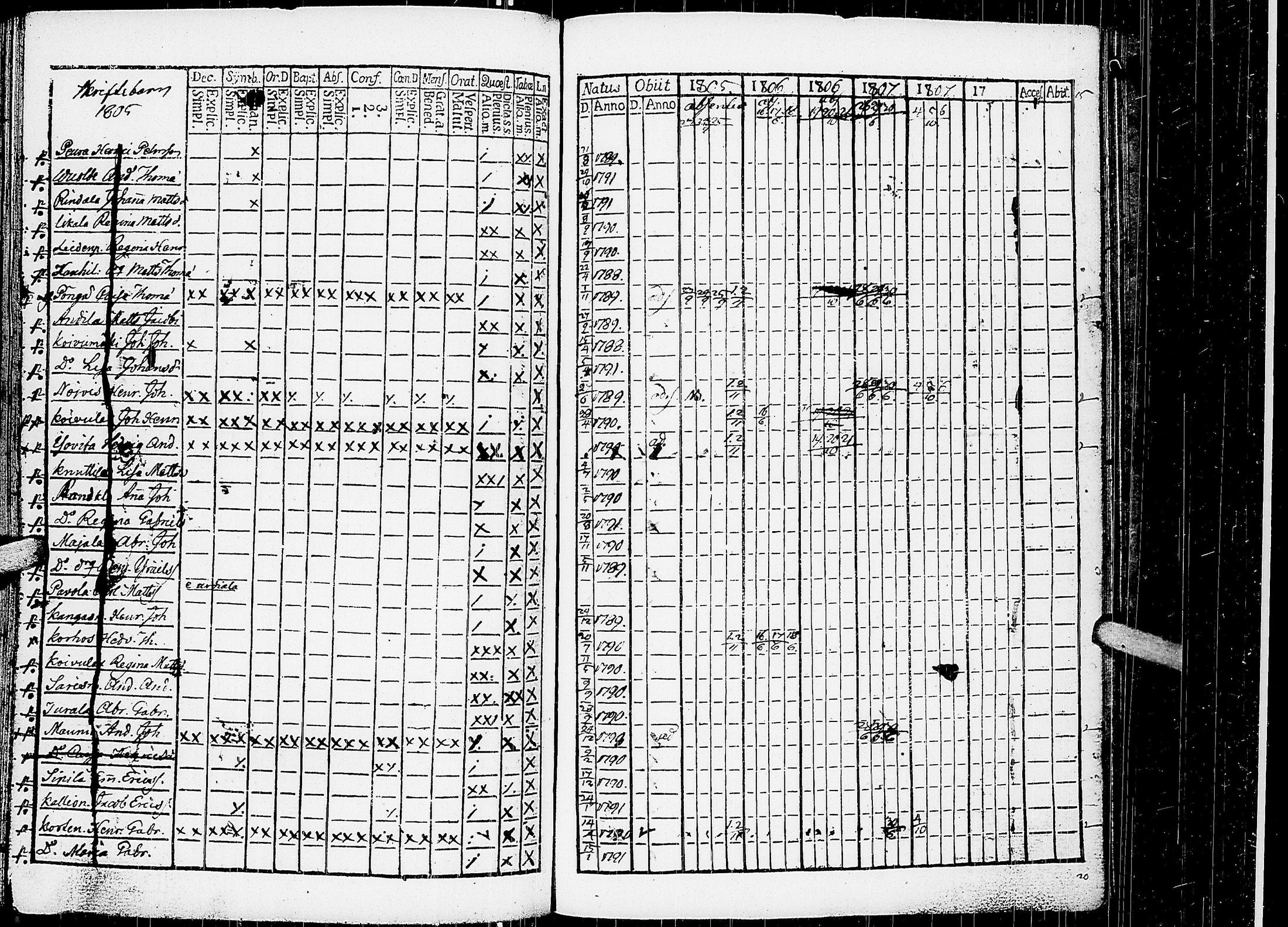 [ ../kirjat/Kirkonkirjat/virrat/rippilapset_1804-1809_uk498/kuvat/8.jpg ]