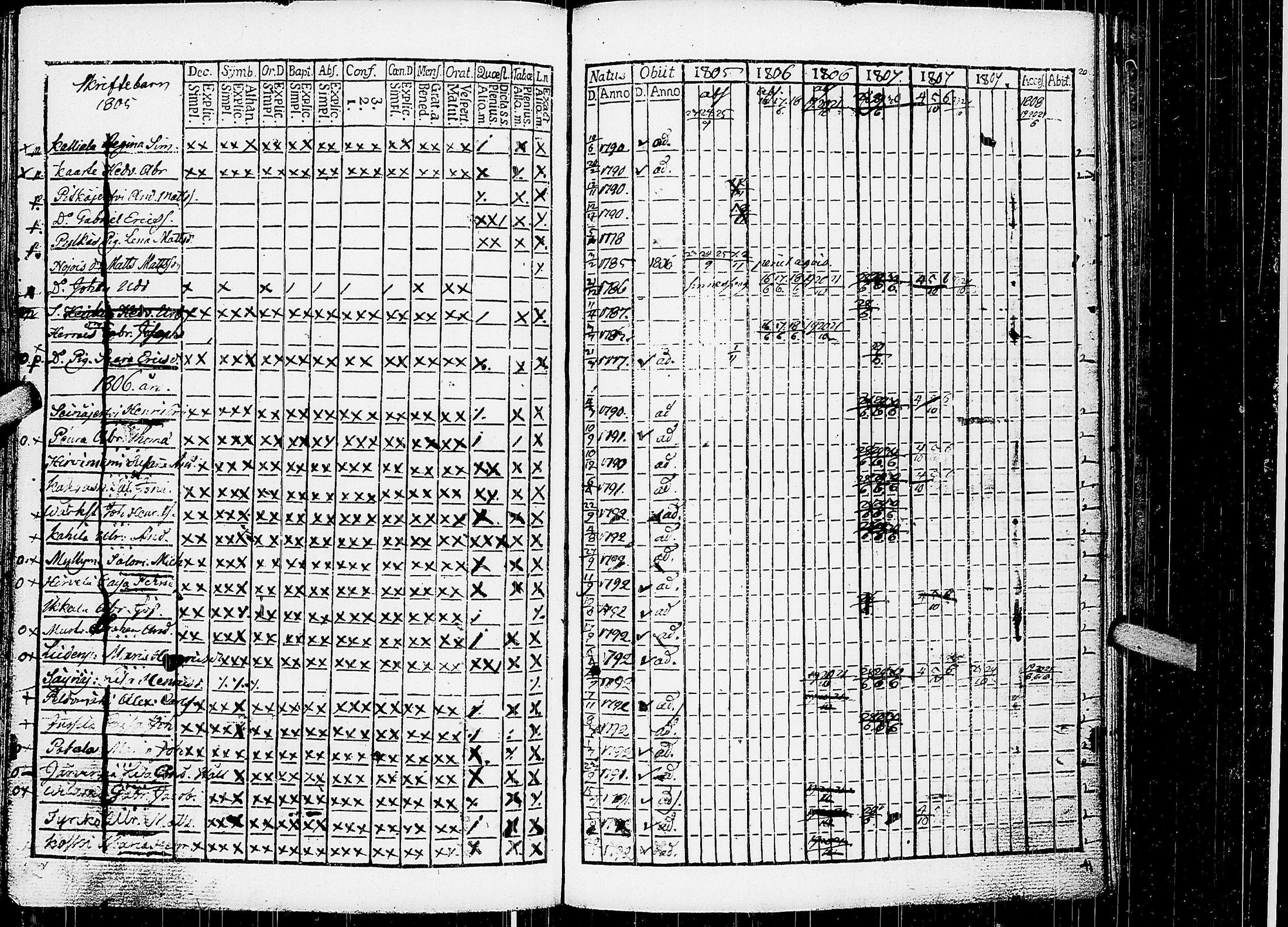 [ ../kirjat/Kirkonkirjat/virrat/rippilapset_1804-1809_uk498/kuvat/9.jpg ]