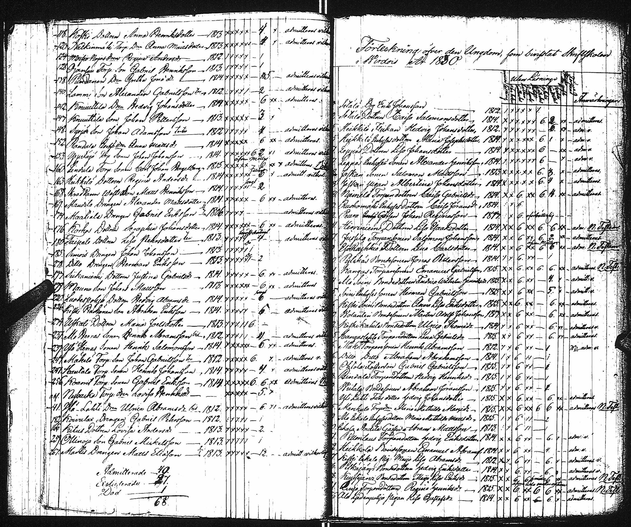 [ ../kirjat/Kirkonkirjat/virrat/rippilapset_1825-1858_uk501/kuvat/14.jpg ]