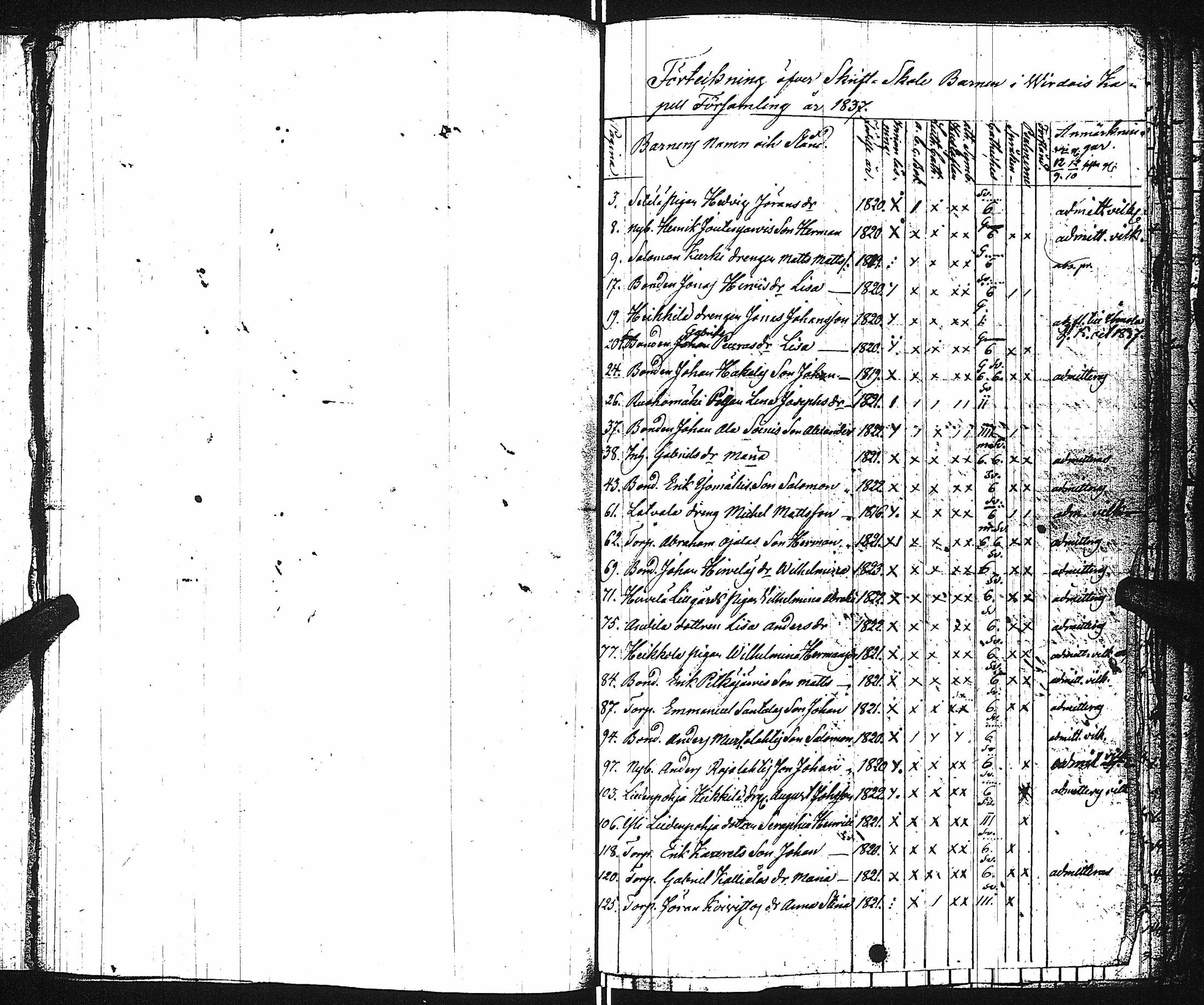 [ ../kirjat/Kirkonkirjat/virrat/rippilapset_1825-1858_uk501/kuvat/28.jpg ]