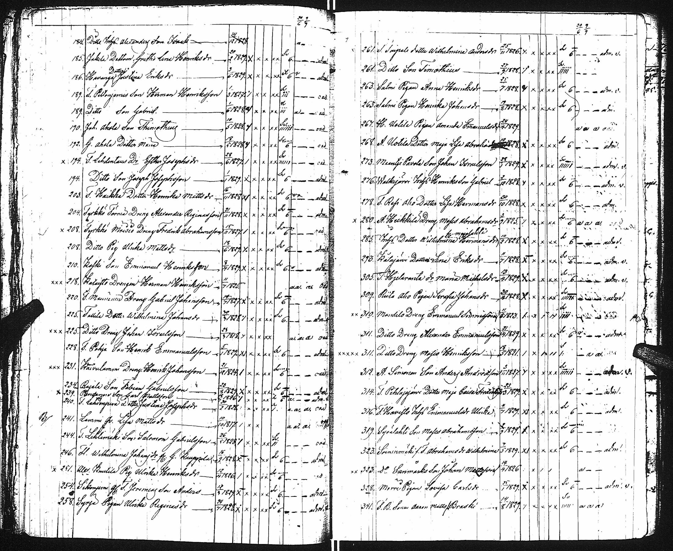 [ ../kirjat/Kirkonkirjat/virrat/rippilapset_1825-1858_uk501/kuvat/53.jpg ]