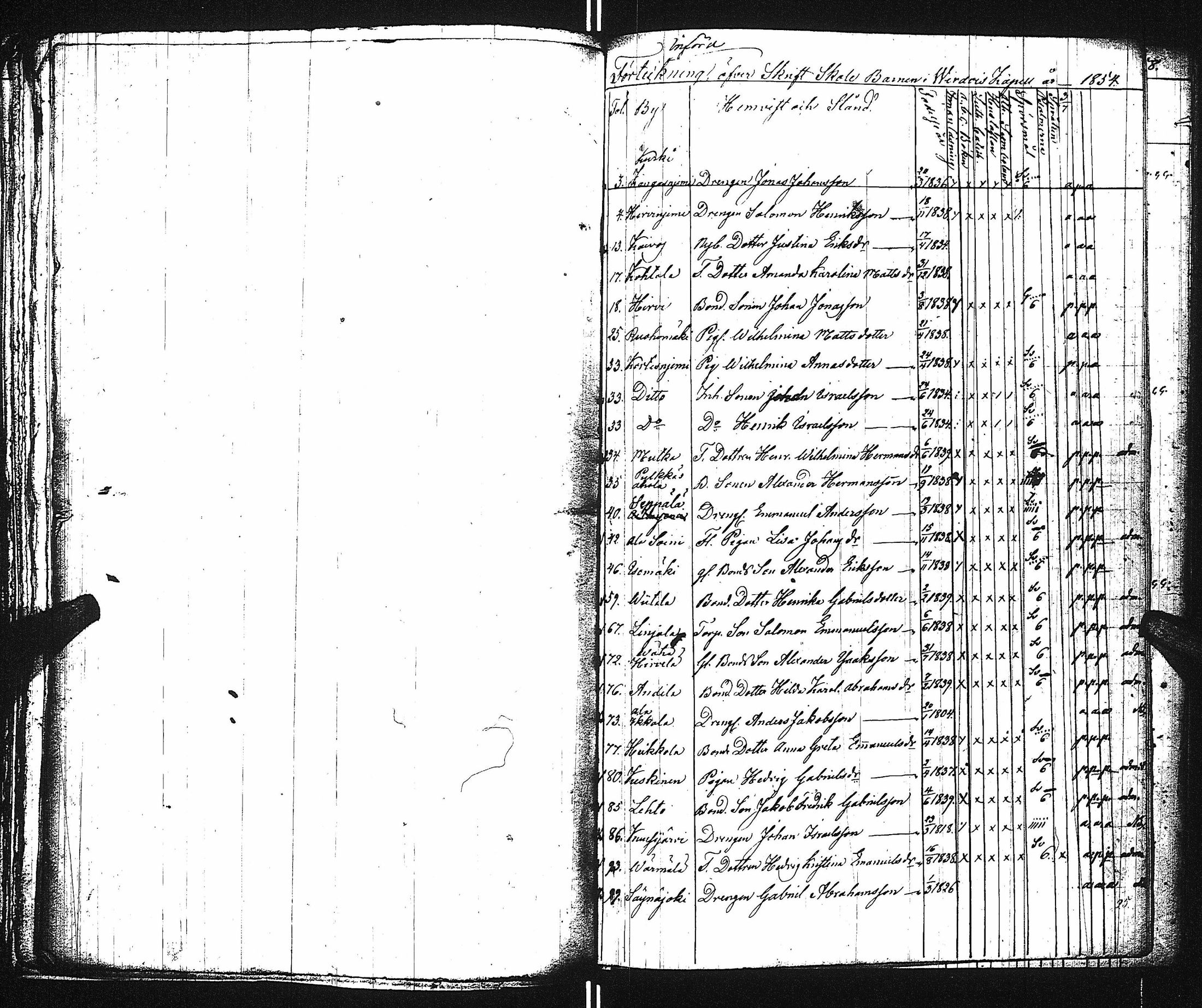 [ ../kirjat/Kirkonkirjat/virrat/rippilapset_1825-1858_uk501/kuvat/89.jpg ]