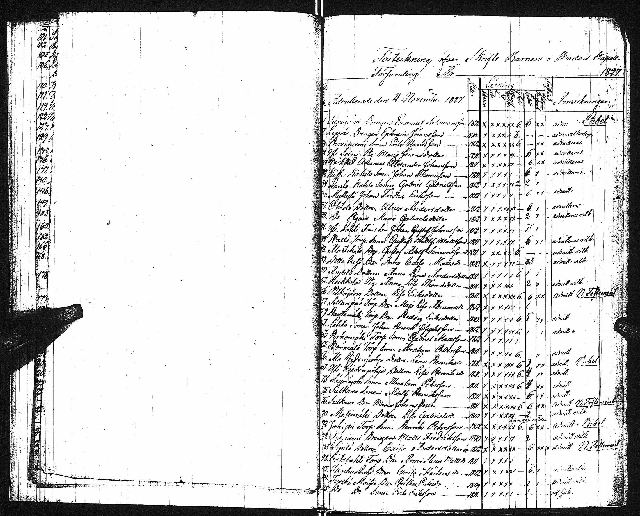 [ ../kirjat/Kirkonkirjat/virrat/rippilapset_1825-1858_uk501/kuvat/9.jpg ]