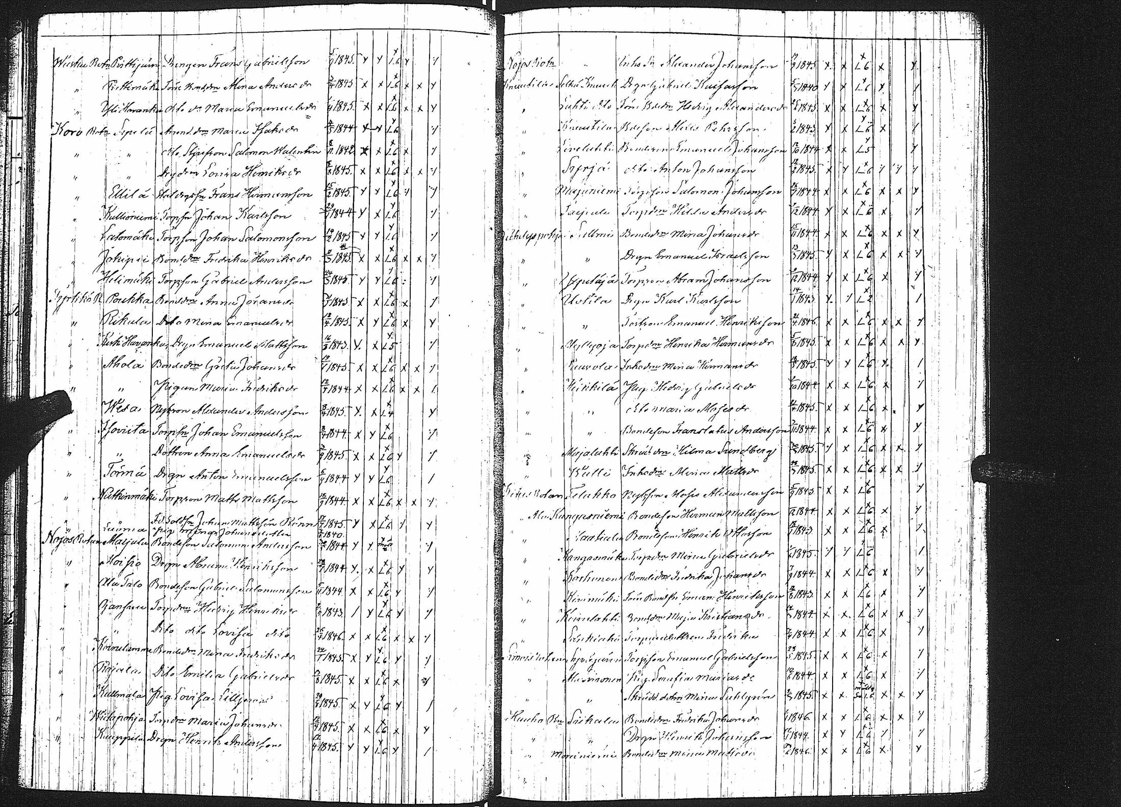 [ ../kirjat/Kirkonkirjat/virrat/rippilapset_1852-1883_uk501/kuvat/15.jpg ]