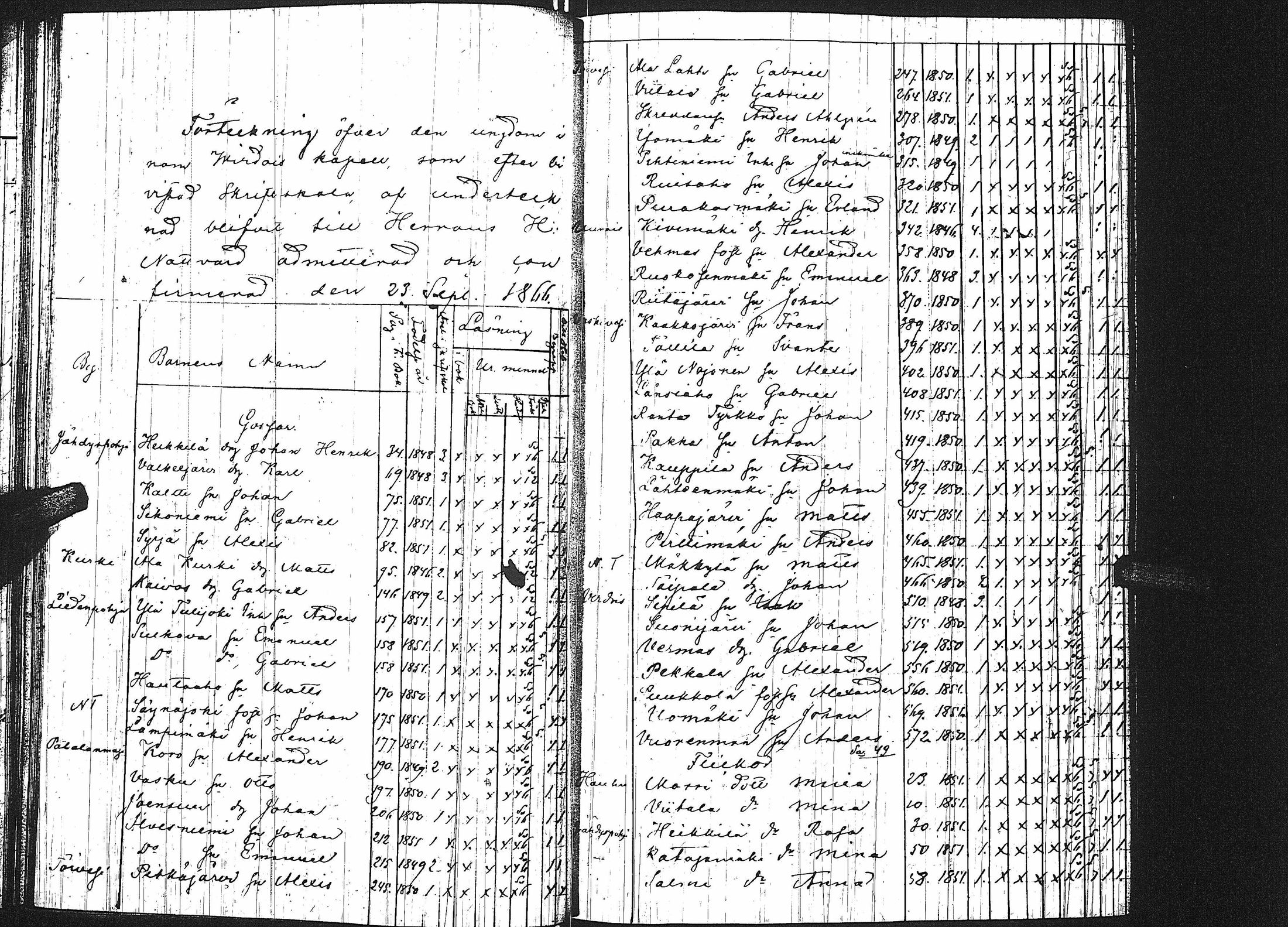 [ ../kirjat/Kirkonkirjat/virrat/rippilapset_1852-1883_uk501/kuvat/26.jpg ]