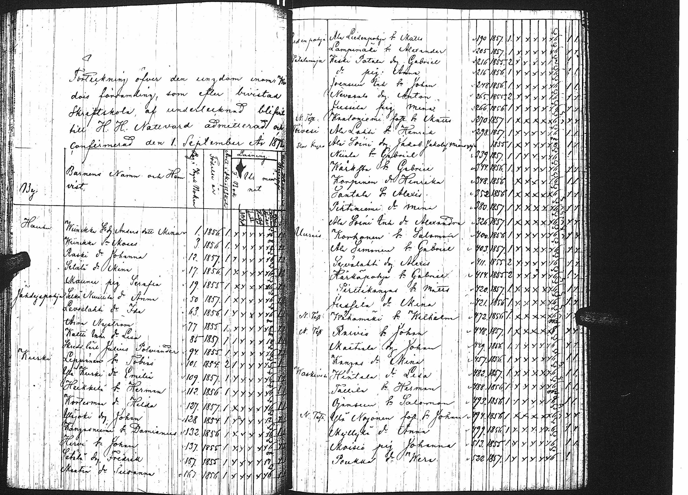 [ ../kirjat/Kirkonkirjat/virrat/rippilapset_1852-1883_uk501/kuvat/39.jpg ]