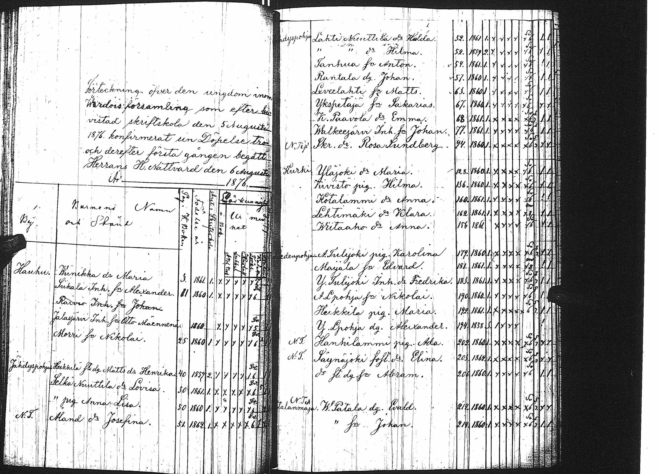 [ ../kirjat/Kirkonkirjat/virrat/rippilapset_1852-1883_uk501/kuvat/48.jpg ]