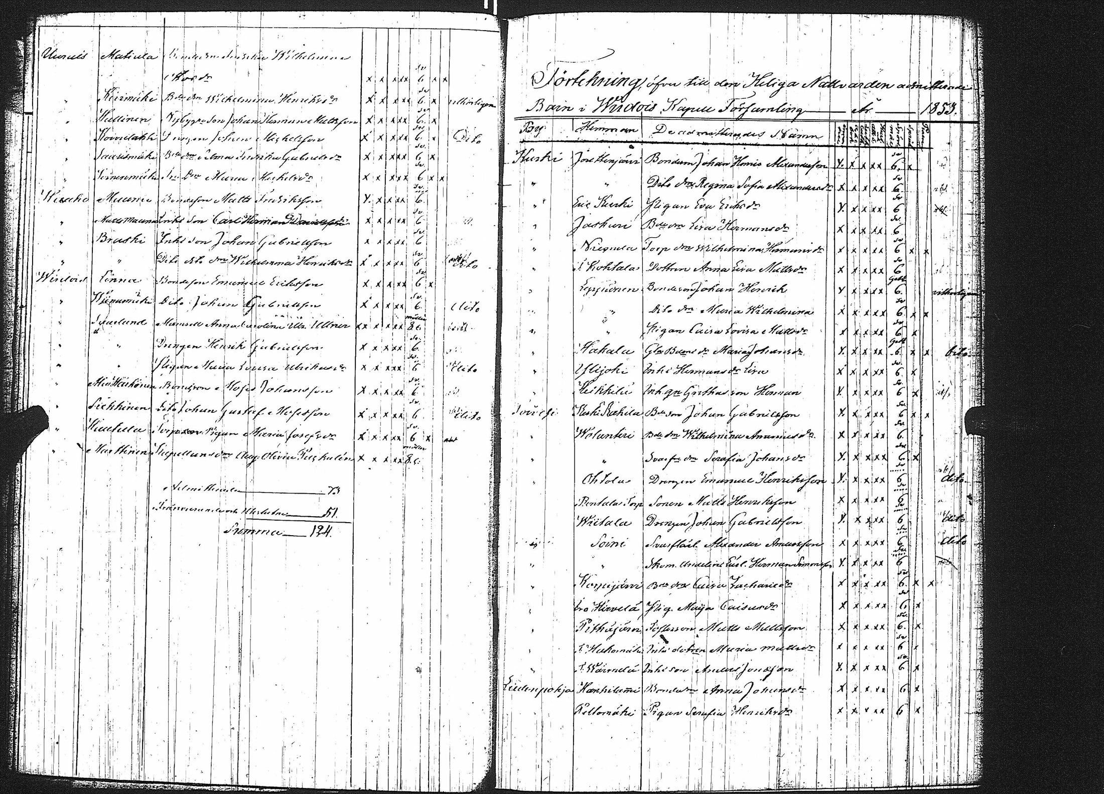[ ../kirjat/Kirkonkirjat/virrat/rippilapset_1852-1883_uk501/kuvat/6.jpg ]