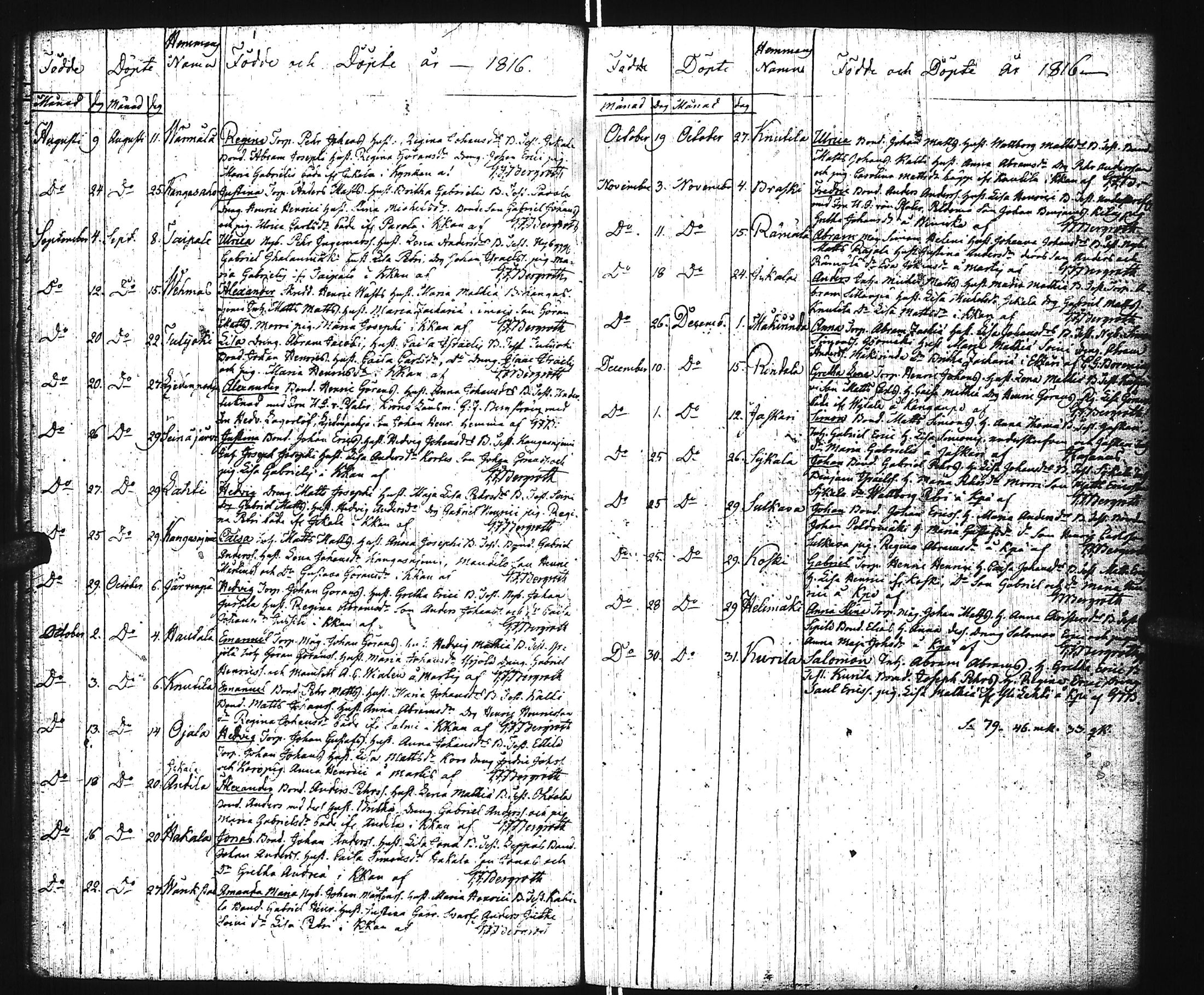 [ ../kirjat/Kirkonkirjat/virrat/syntyneet_1813-1836_uk500/kuvat/15.jpg ]