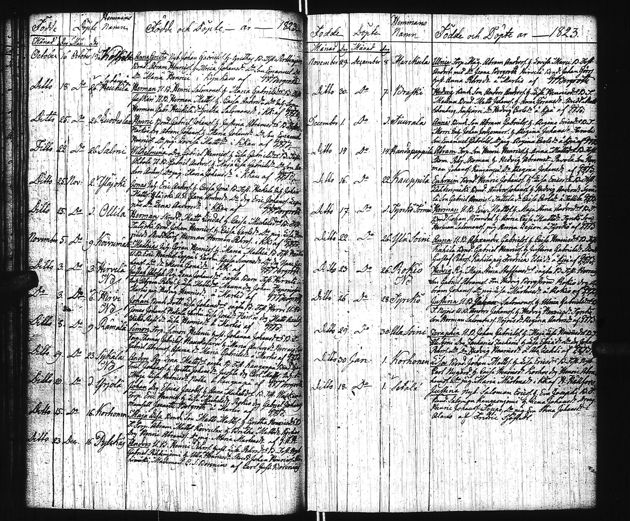 [ ../kirjat/Kirkonkirjat/virrat/syntyneet_1813-1836_uk500/kuvat/38.jpg ]