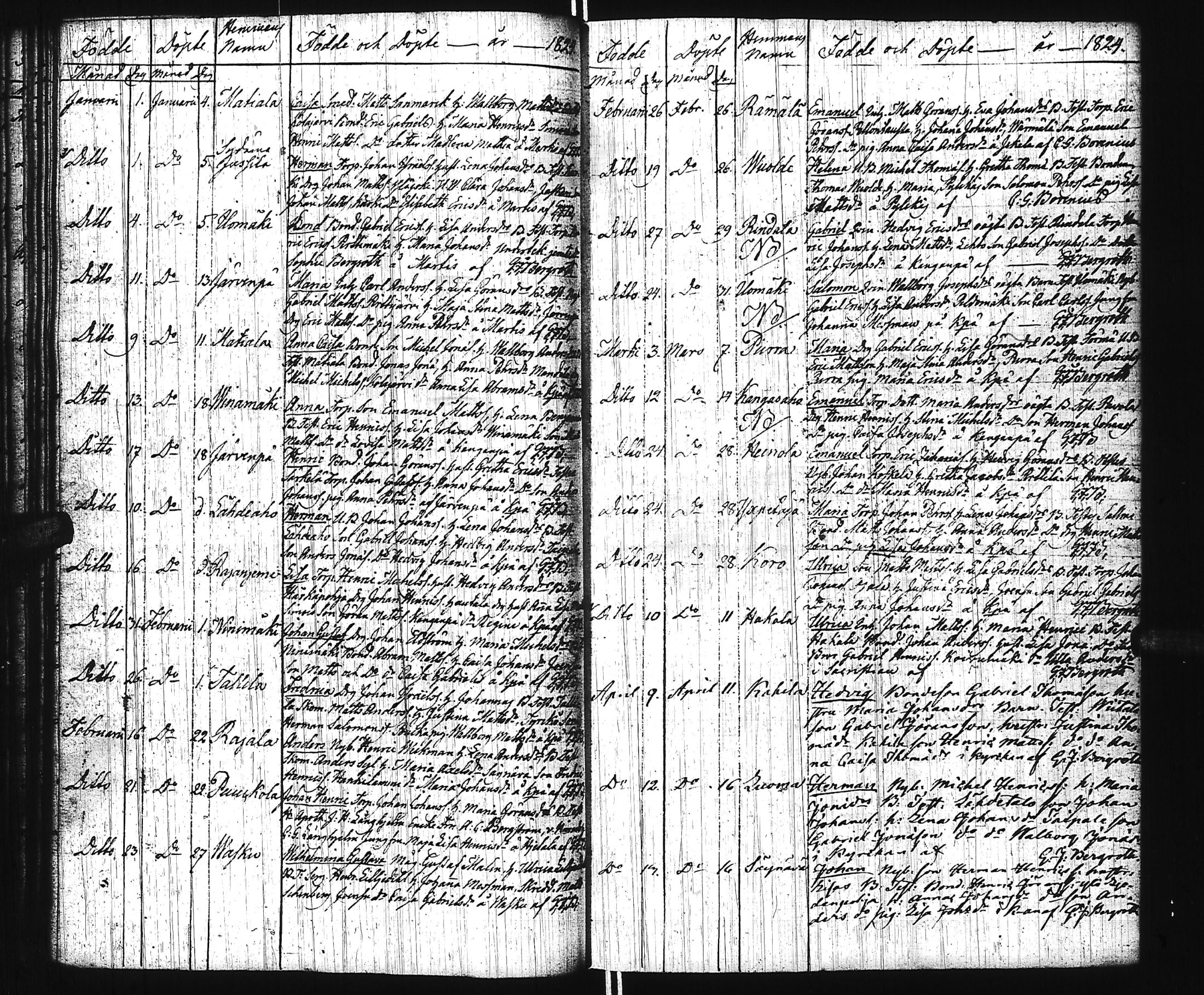 [ ../kirjat/Kirkonkirjat/virrat/syntyneet_1813-1836_uk500/kuvat/39.jpg ]