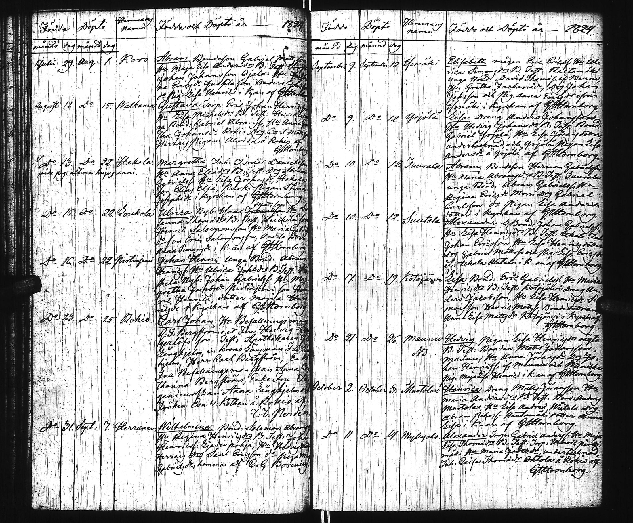 [ ../kirjat/Kirkonkirjat/virrat/syntyneet_1813-1836_uk500/kuvat/42.jpg ]