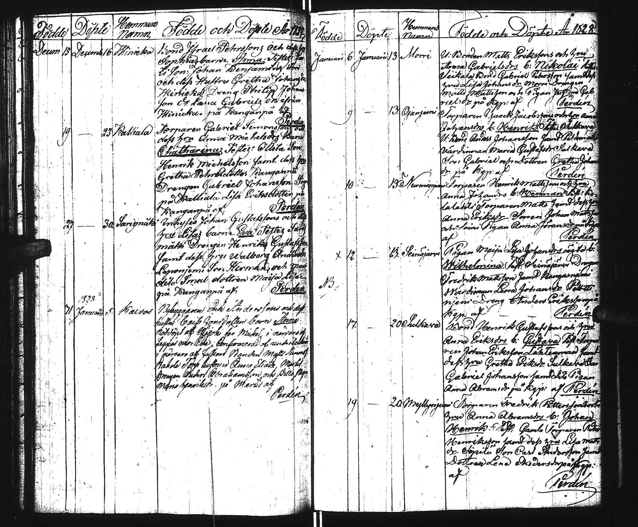 [ ../kirjat/Kirkonkirjat/virrat/syntyneet_1813-1836_uk500/kuvat/66.jpg ]