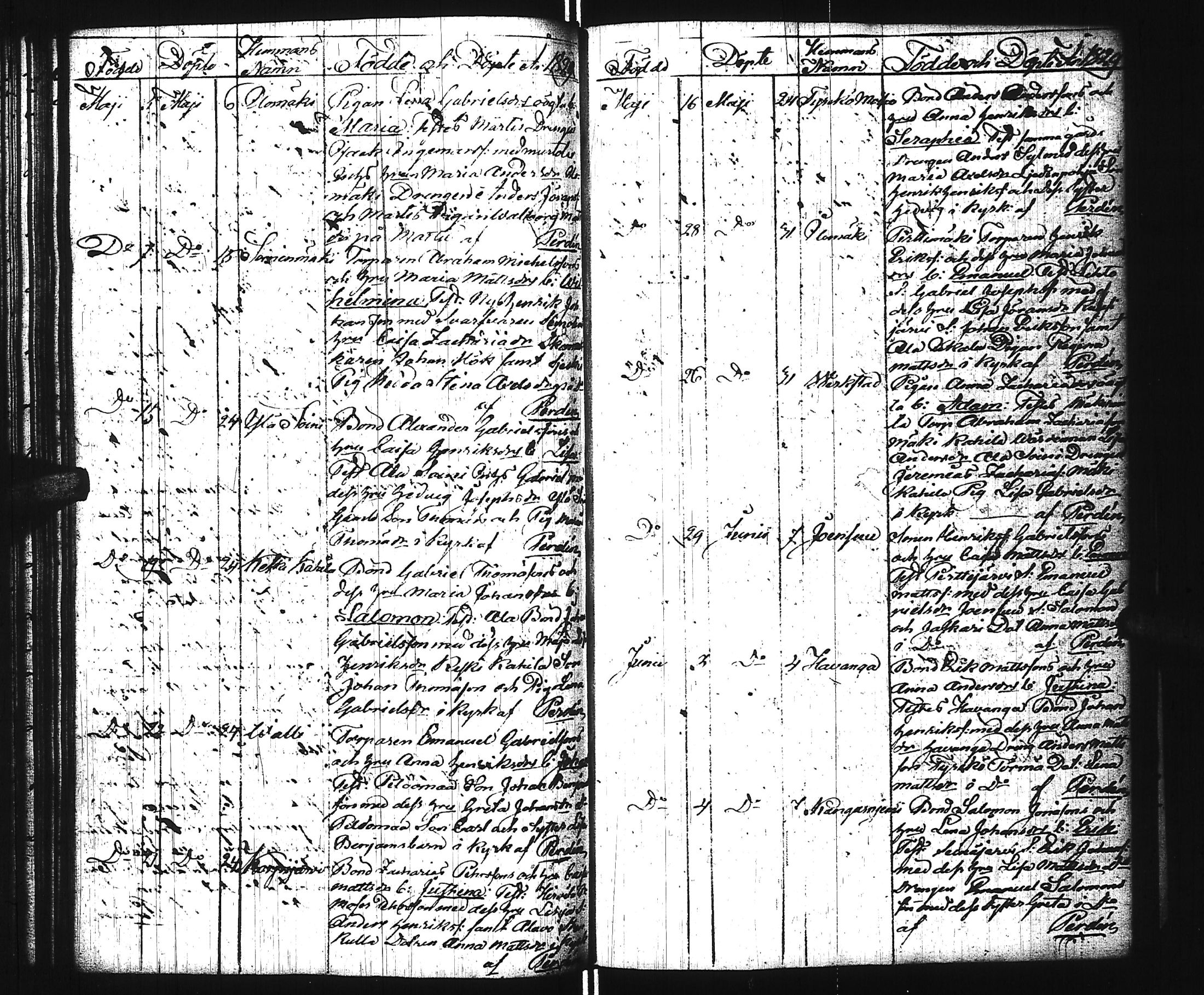 [ ../kirjat/Kirkonkirjat/virrat/syntyneet_1813-1836_uk500/kuvat/80.jpg ]