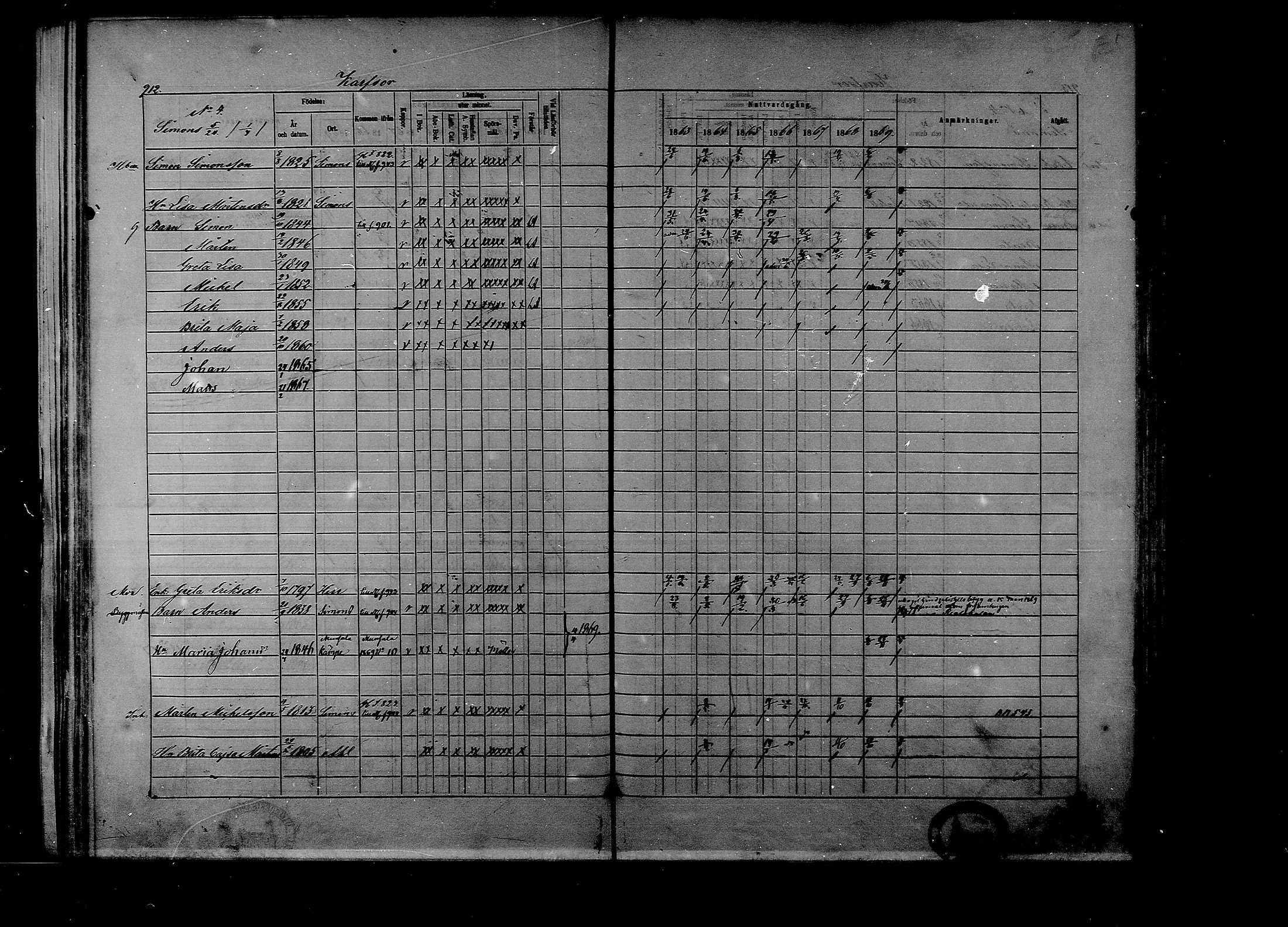 [ ../kirjat/Kirkonkirjat/voyri/rippikirja_1863-1870_mko1-40/kuvat/890.jpg ]