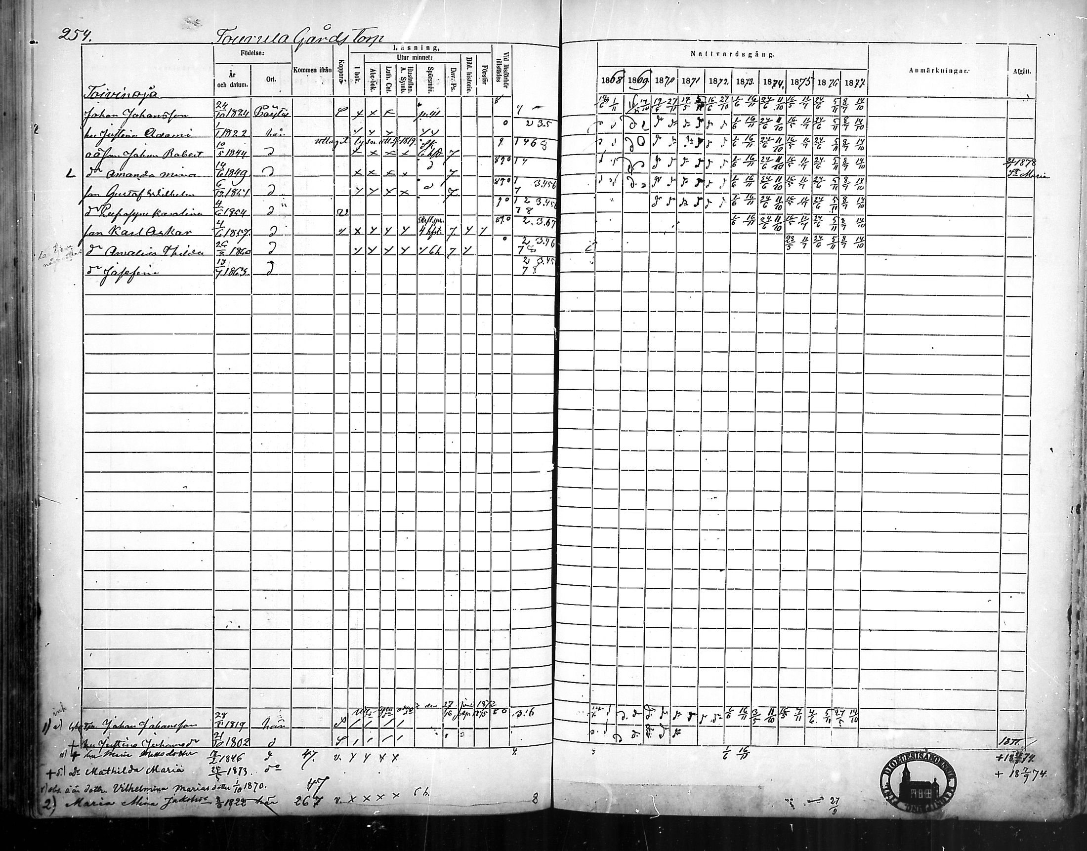 [ ../kirjat/Kirkonkirjat/ylane/rippikirja_1868-1877_mko102-111/kuvat/252.jpg ]