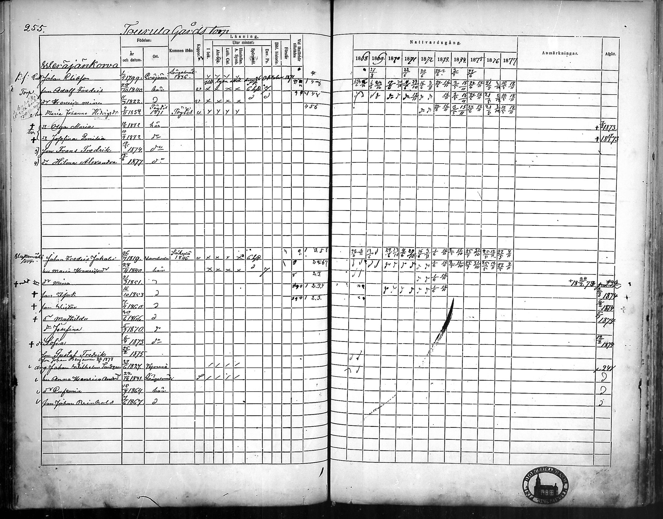 [ ../kirjat/Kirkonkirjat/ylane/rippikirja_1868-1877_mko102-111/kuvat/253.jpg ]