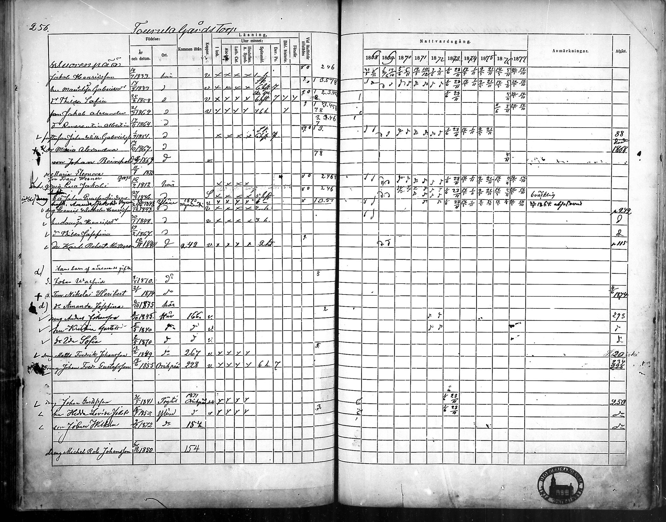 [ ../kirjat/Kirkonkirjat/ylane/rippikirja_1868-1877_mko102-111/kuvat/254.jpg ]