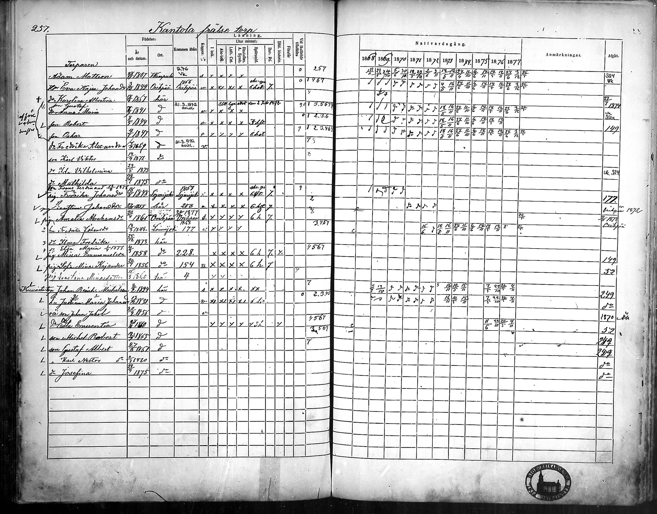 [ ../kirjat/Kirkonkirjat/ylane/rippikirja_1868-1877_mko102-111/kuvat/255.jpg ]