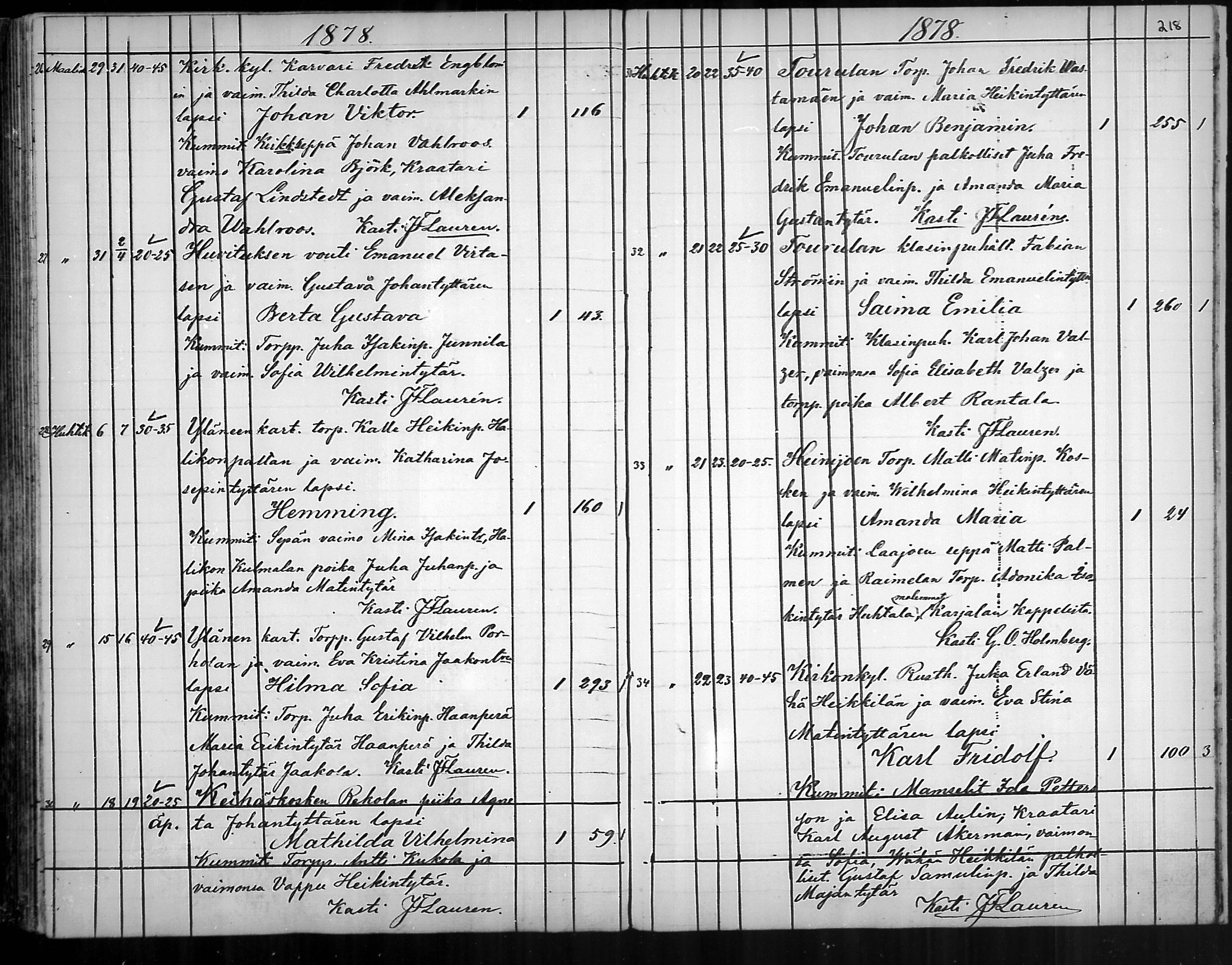 [ ../kirjat/Kirkonkirjat/ylane/syntyneet_1865-1878_mko28-32/kuvat/130.jpg ]