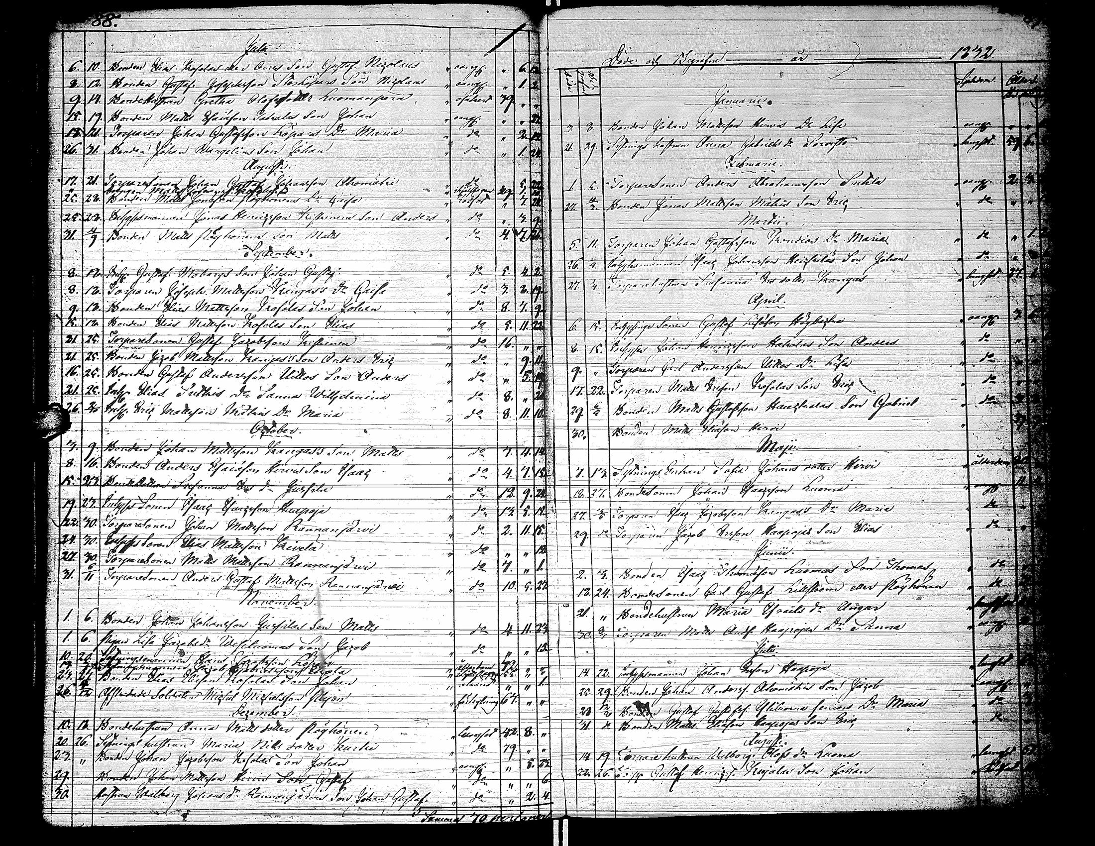 [ ../kirjat/Kirkonkirjat/yliharma/kuolleet_1823-1859_uk39/kuvat/10.jpg ]