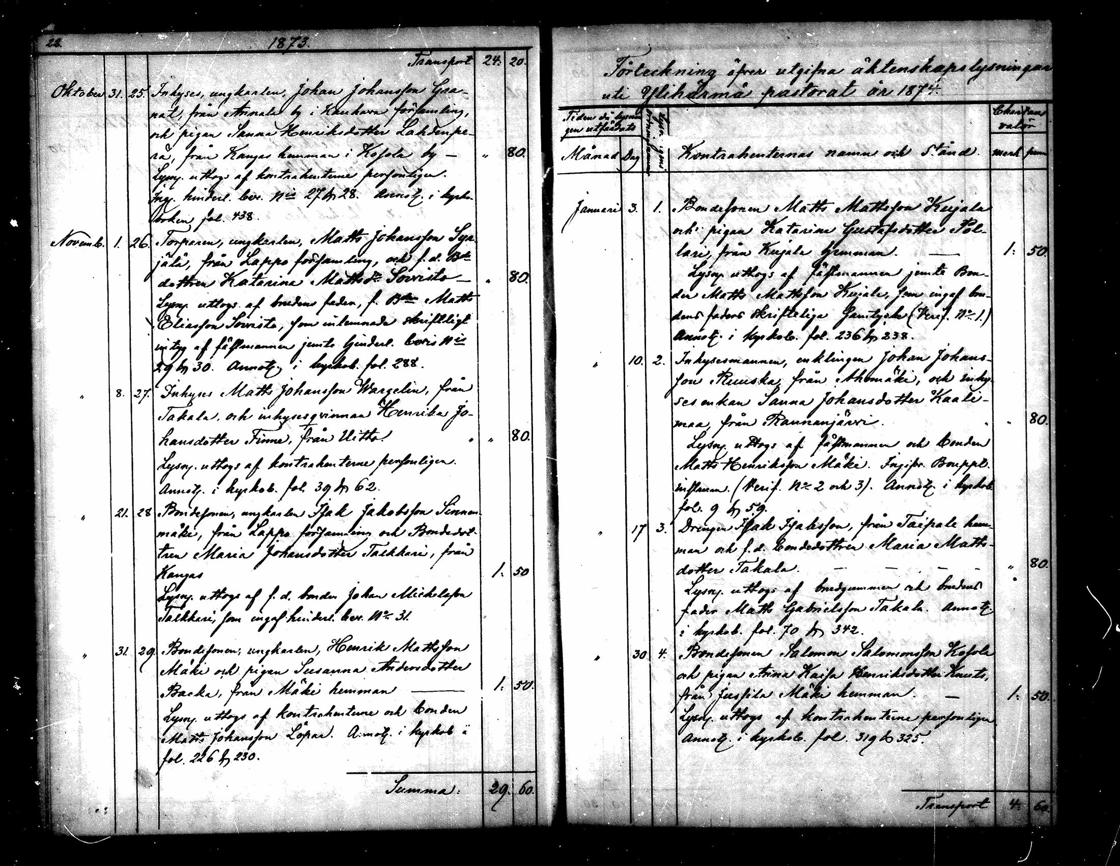 [ ../kirjat/Kirkonkirjat/yliharma/kuulutetut_1870-1885_mko285-286/kuvat/12.jpg ]