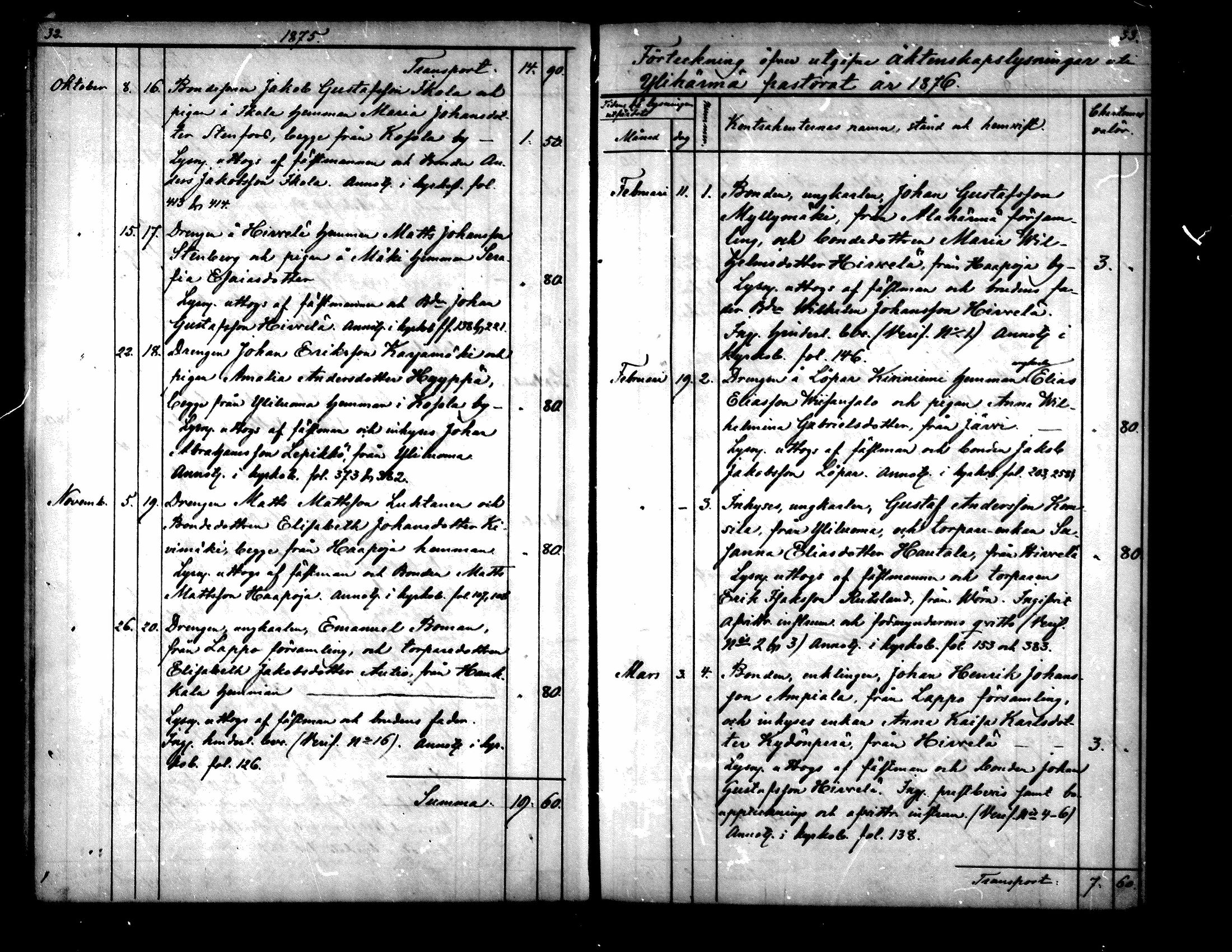 [ ../kirjat/Kirkonkirjat/yliharma/kuulutetut_1870-1885_mko285-286/kuvat/17.jpg ]