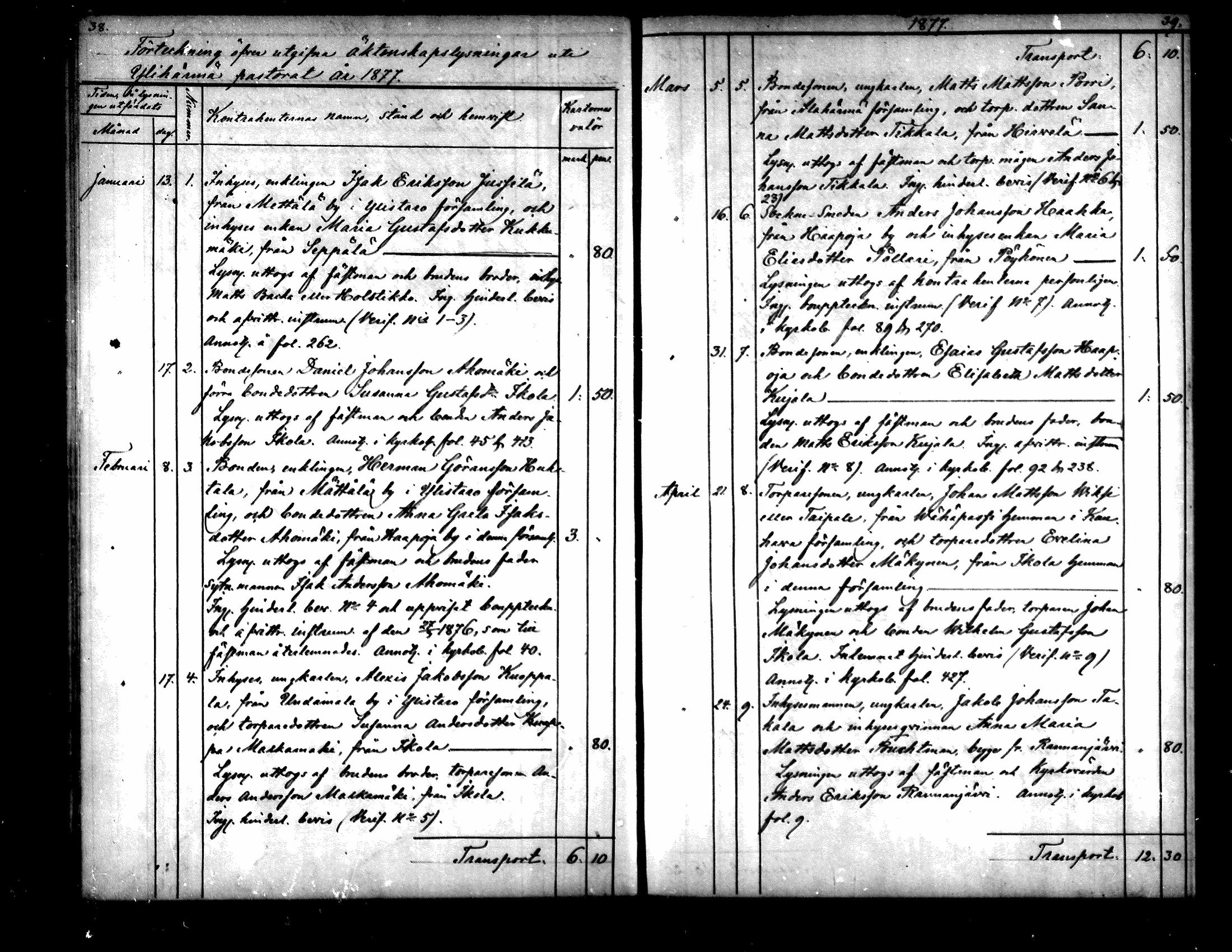 [ ../kirjat/Kirkonkirjat/yliharma/kuulutetut_1870-1885_mko285-286/kuvat/20.jpg ]