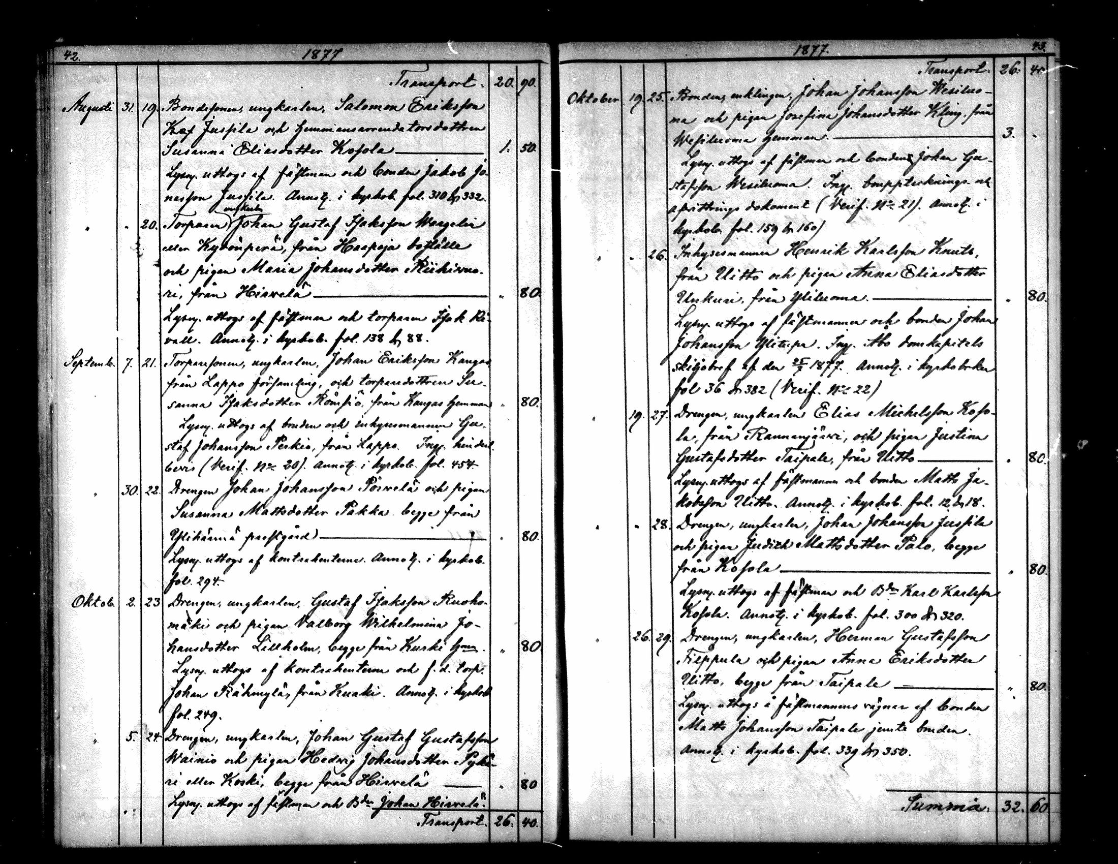 [ ../kirjat/Kirkonkirjat/yliharma/kuulutetut_1870-1885_mko285-286/kuvat/22.jpg ]