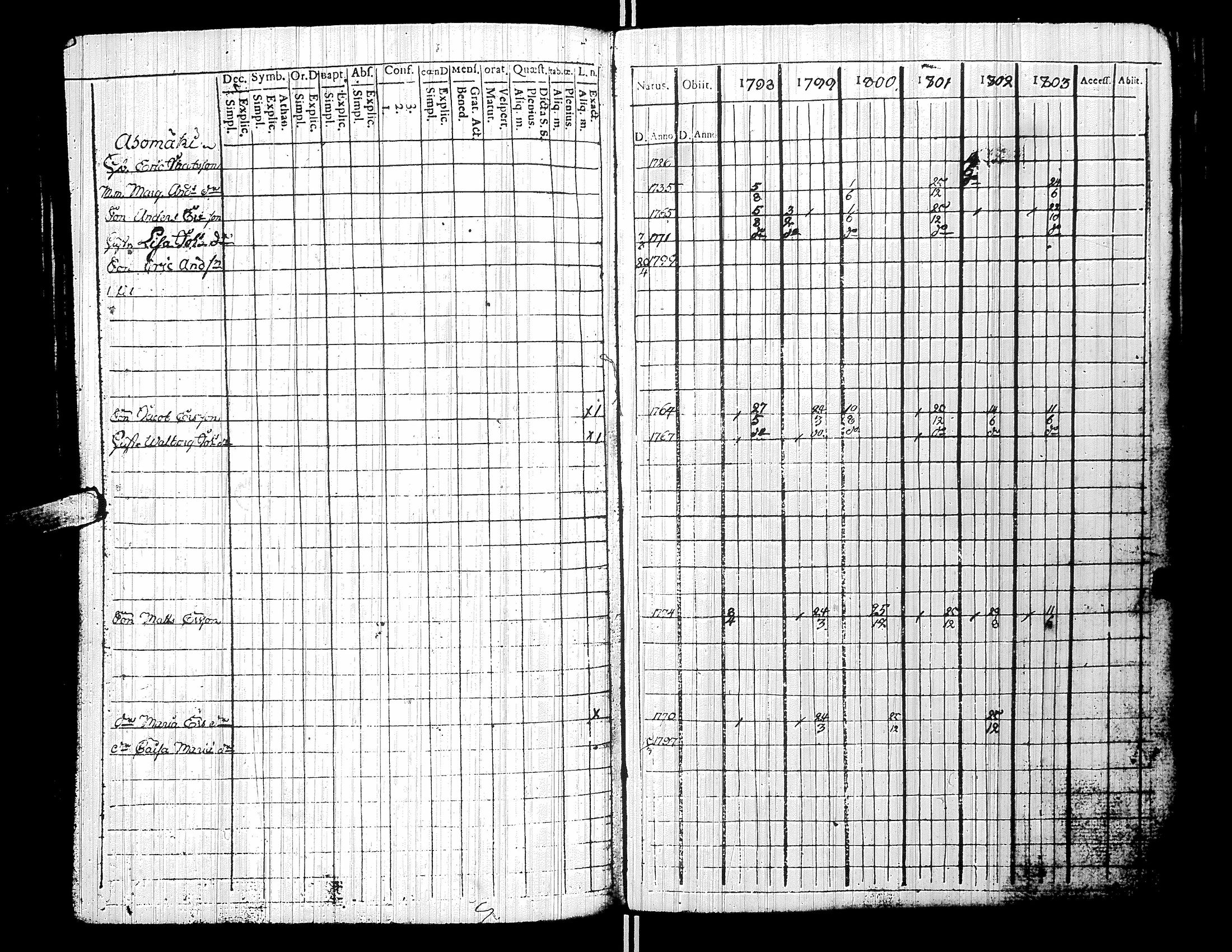 [ ../kirjat/Kirkonkirjat/yliharma/rippikirja_1792-1815_uk36/kuvat/110.jpg ]