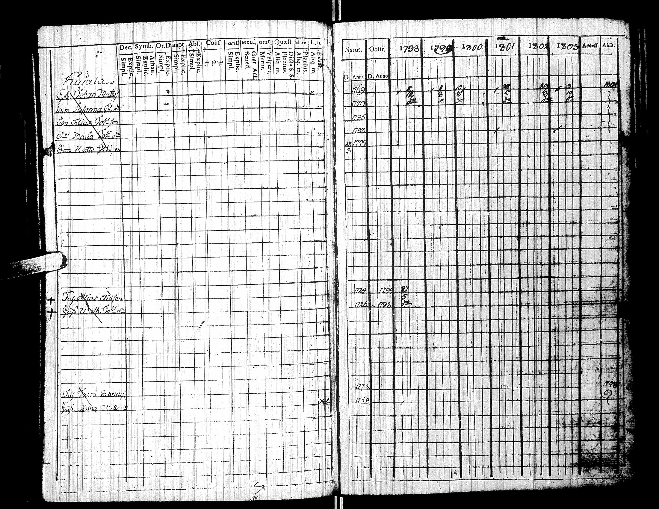 [ ../kirjat/Kirkonkirjat/yliharma/rippikirja_1792-1815_uk36/kuvat/125.jpg ]