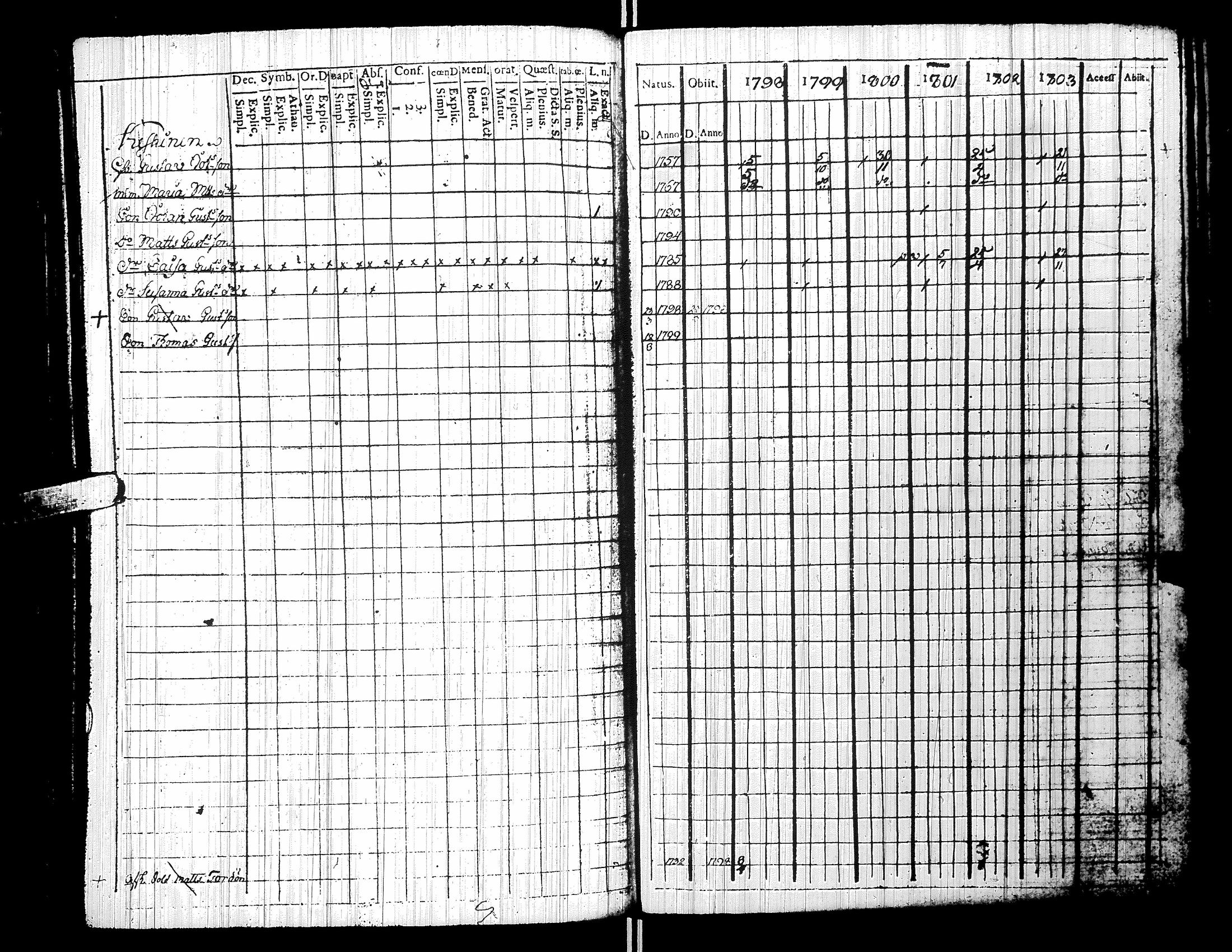 [ ../kirjat/Kirkonkirjat/yliharma/rippikirja_1792-1815_uk36/kuvat/130.jpg ]