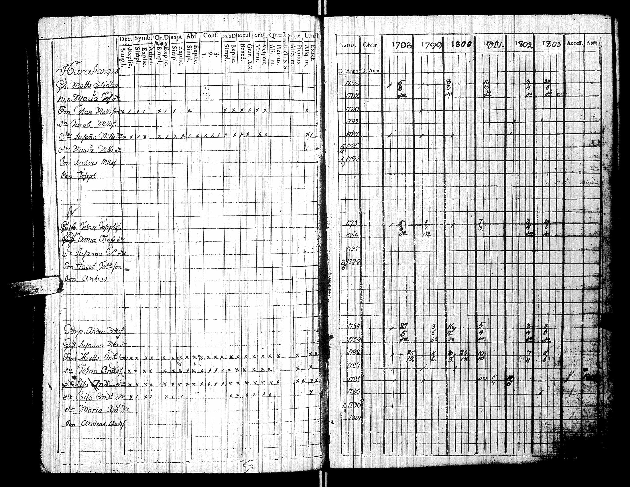 [ ../kirjat/Kirkonkirjat/yliharma/rippikirja_1792-1815_uk36/kuvat/145.jpg ]