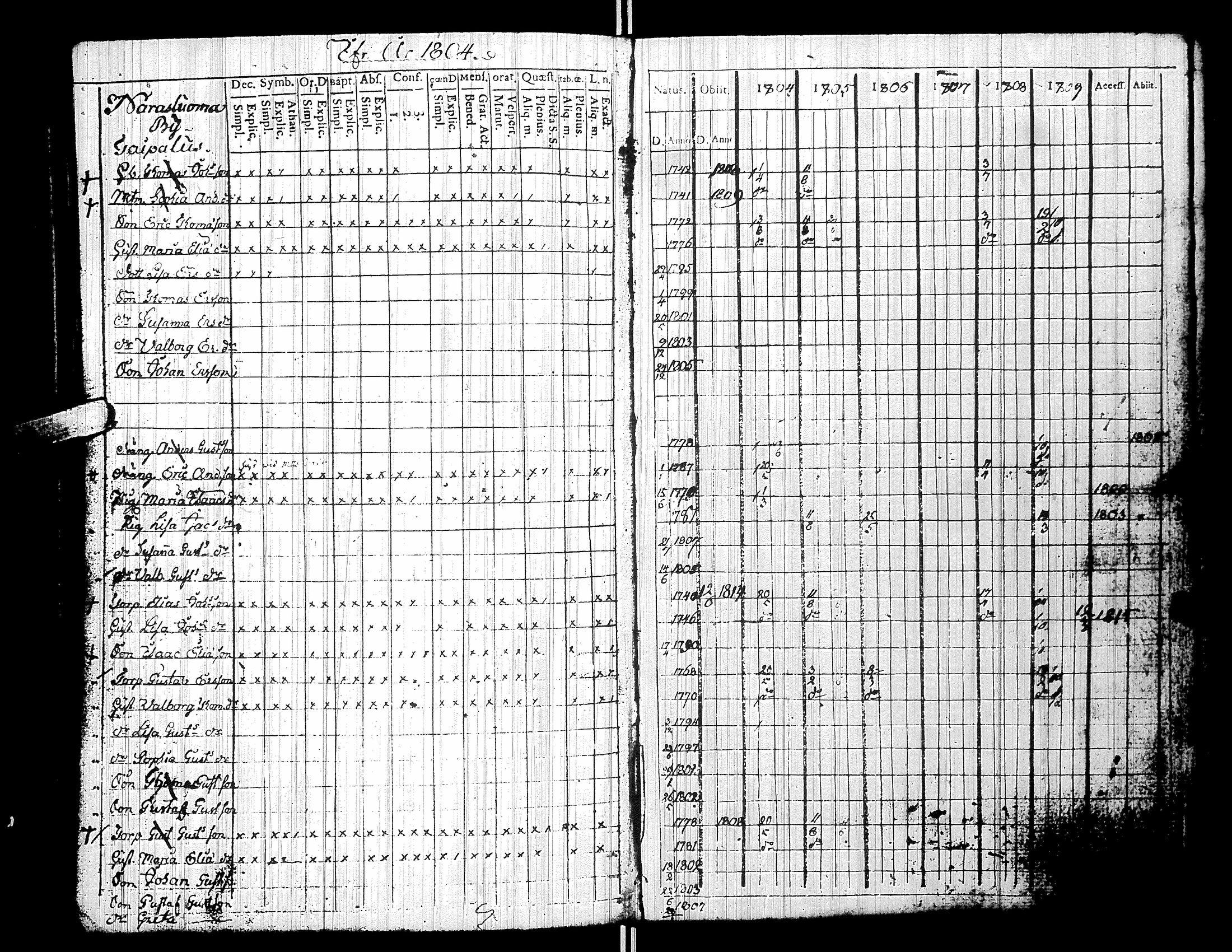 [ ../kirjat/Kirkonkirjat/yliharma/rippikirja_1792-1815_uk36/kuvat/151.jpg ]