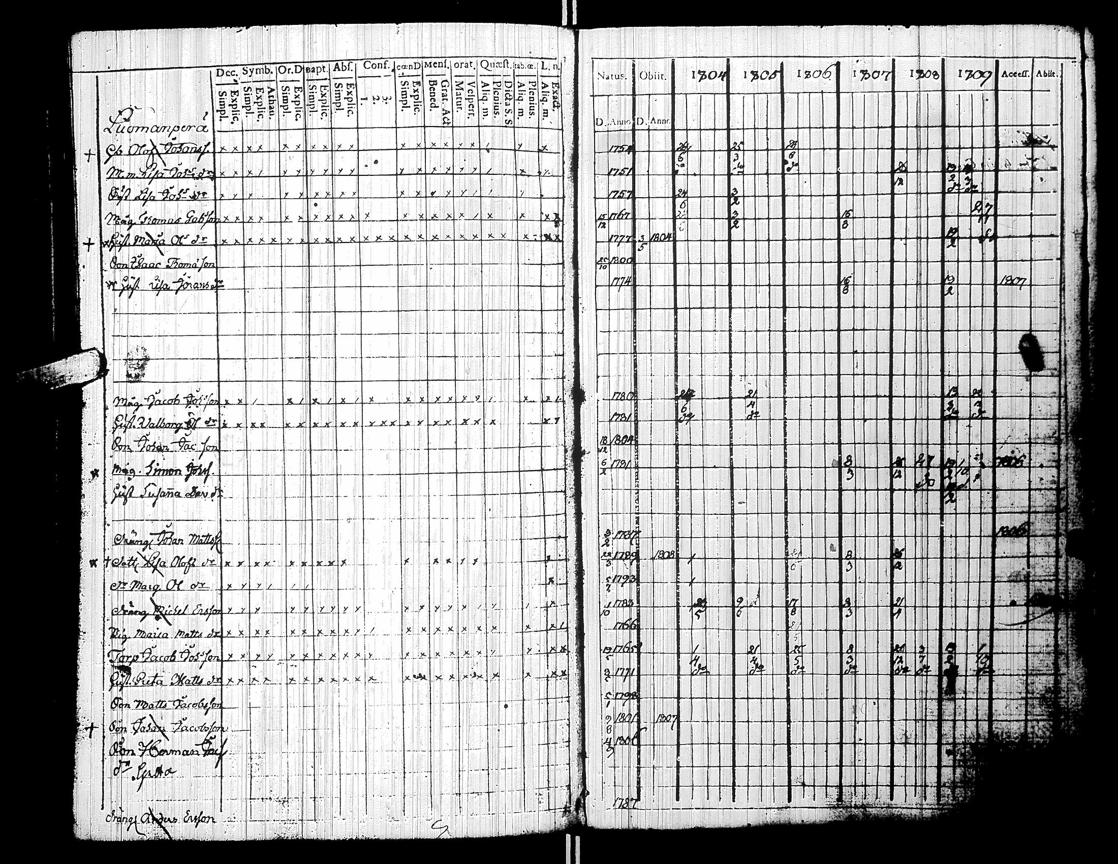 [ ../kirjat/Kirkonkirjat/yliharma/rippikirja_1792-1815_uk36/kuvat/153.jpg ]