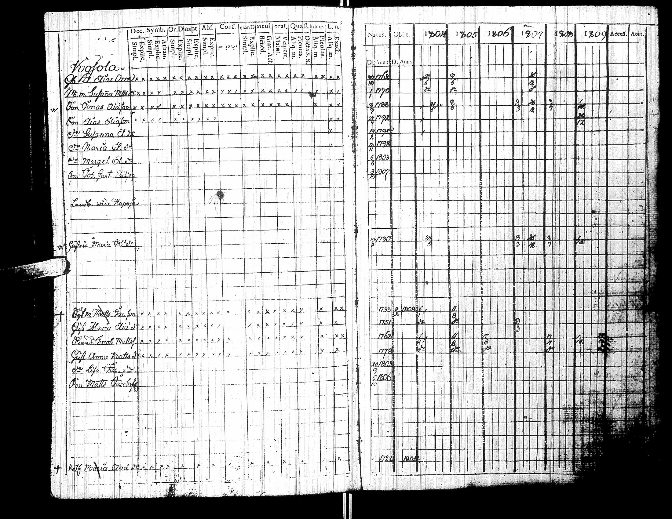 [ ../kirjat/Kirkonkirjat/yliharma/rippikirja_1792-1815_uk36/kuvat/163.jpg ]