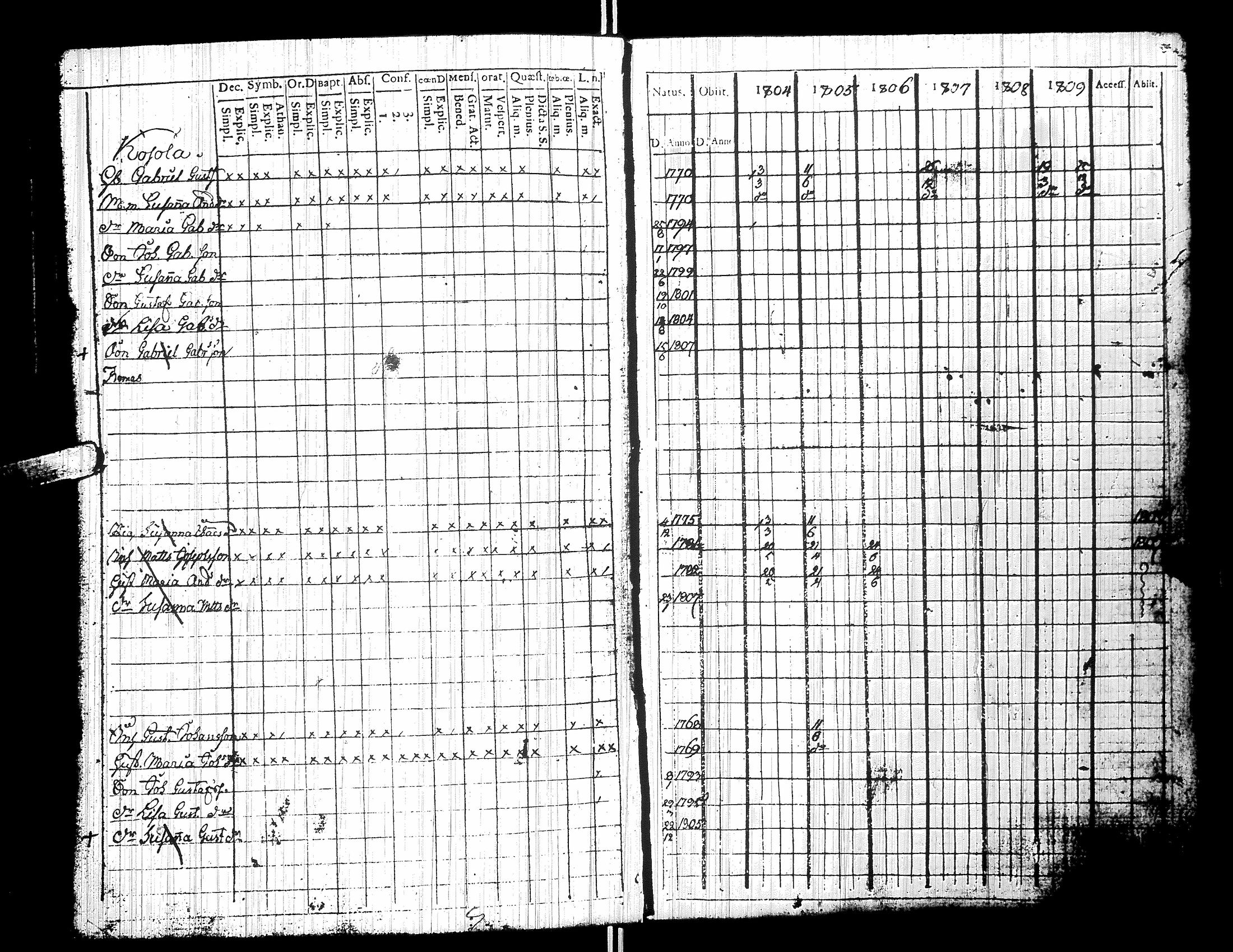 [ ../kirjat/Kirkonkirjat/yliharma/rippikirja_1792-1815_uk36/kuvat/166.jpg ]