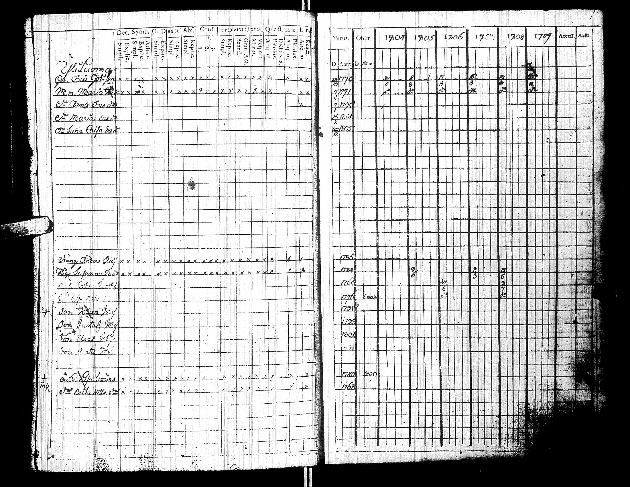[ ../kirjat/Kirkonkirjat/yliharma/rippikirja_1792-1815_uk36/kuvat/169.jpg ]