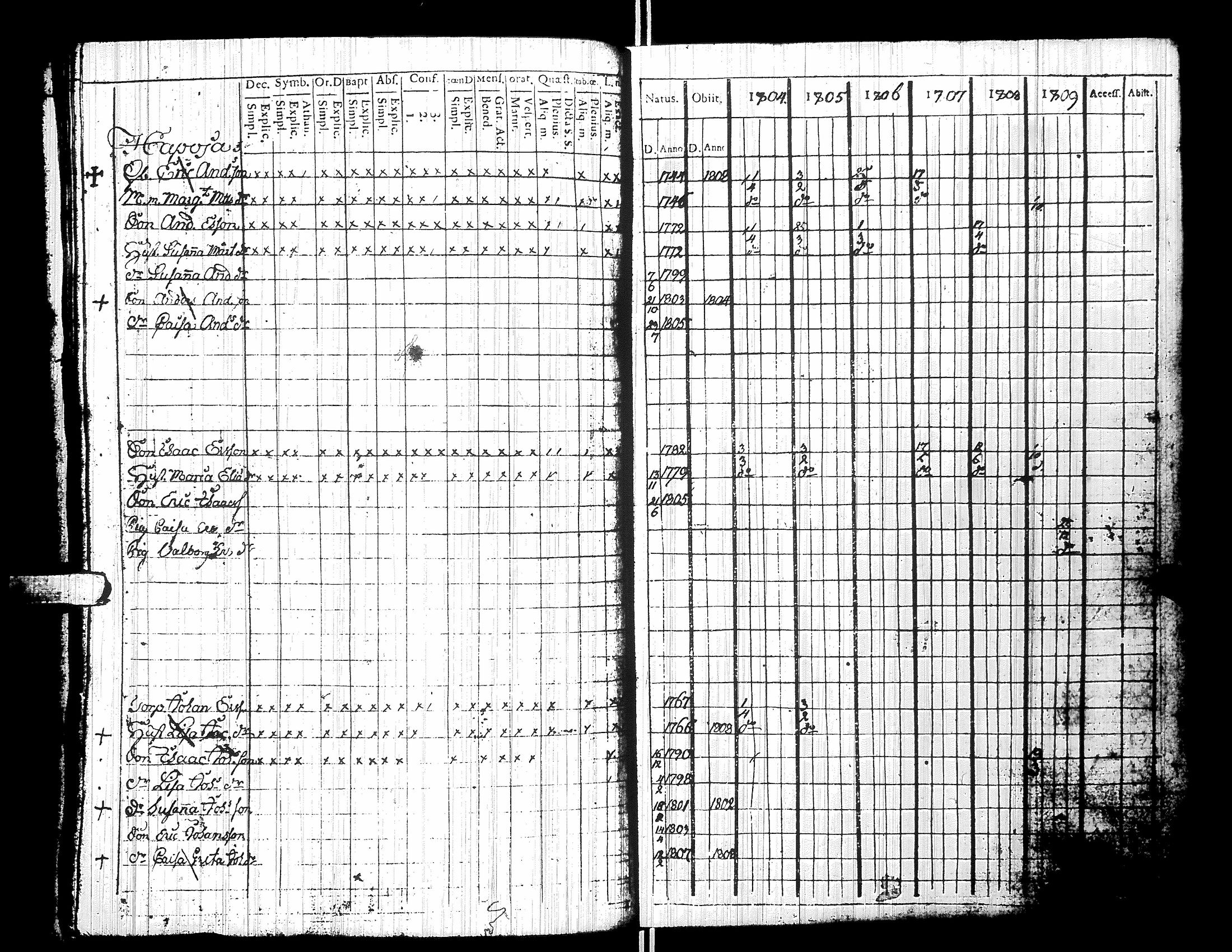 [ ../kirjat/Kirkonkirjat/yliharma/rippikirja_1792-1815_uk36/kuvat/180.jpg ]
