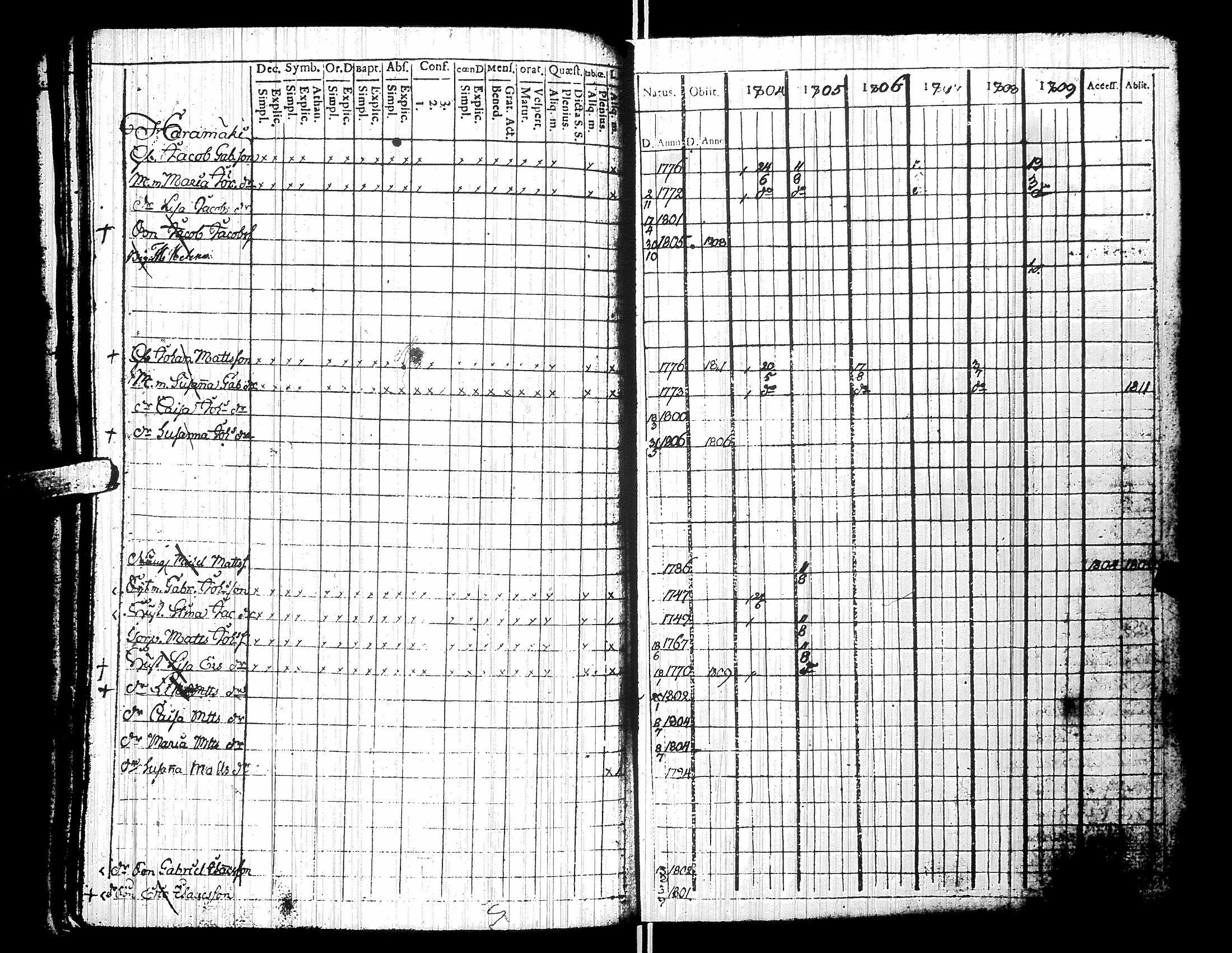 [ ../kirjat/Kirkonkirjat/yliharma/rippikirja_1792-1815_uk36/kuvat/189.jpg ]
