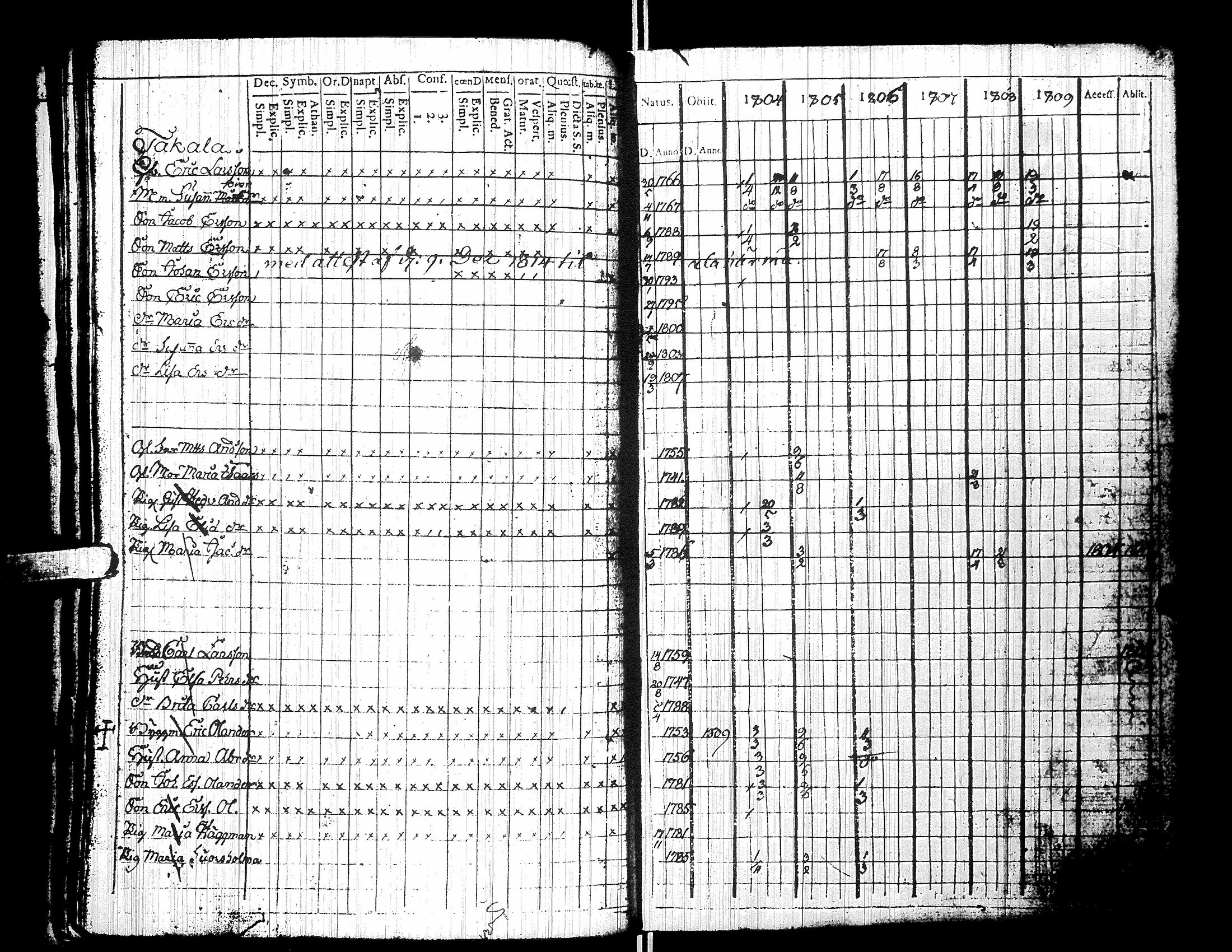 [ ../kirjat/Kirkonkirjat/yliharma/rippikirja_1792-1815_uk36/kuvat/190.jpg ]