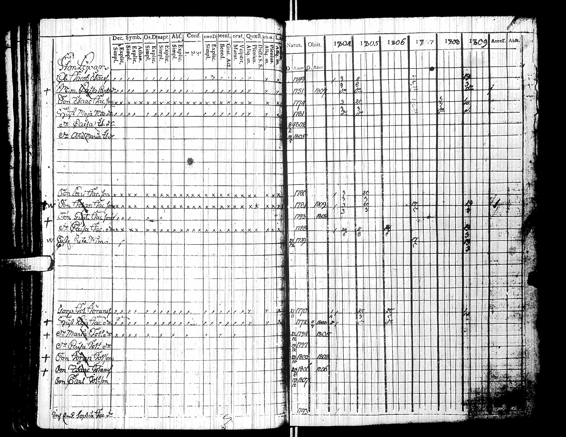 [ ../kirjat/Kirkonkirjat/yliharma/rippikirja_1792-1815_uk36/kuvat/203.jpg ]