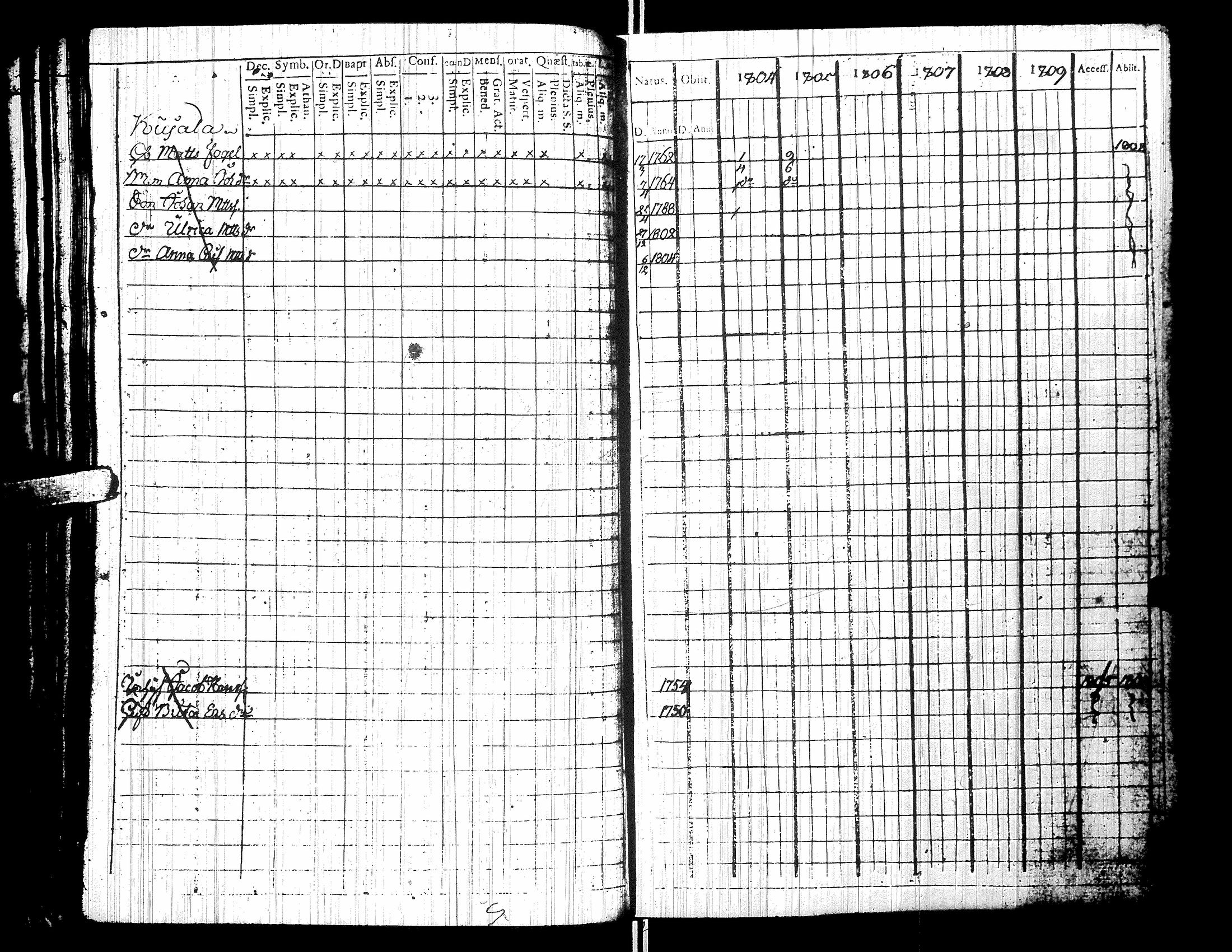 [ ../kirjat/Kirkonkirjat/yliharma/rippikirja_1792-1815_uk36/kuvat/209.jpg ]
