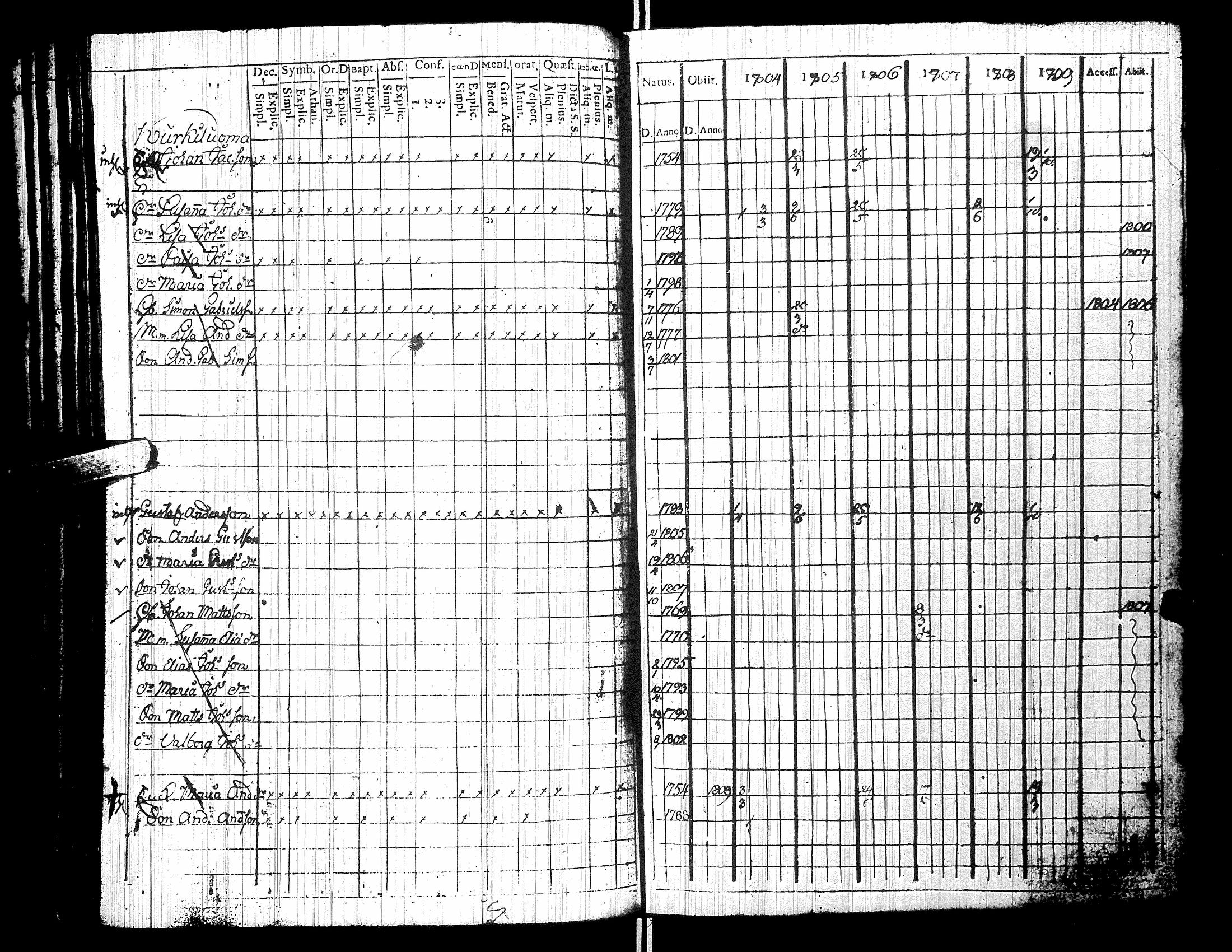 [ ../kirjat/Kirkonkirjat/yliharma/rippikirja_1792-1815_uk36/kuvat/226.jpg ]