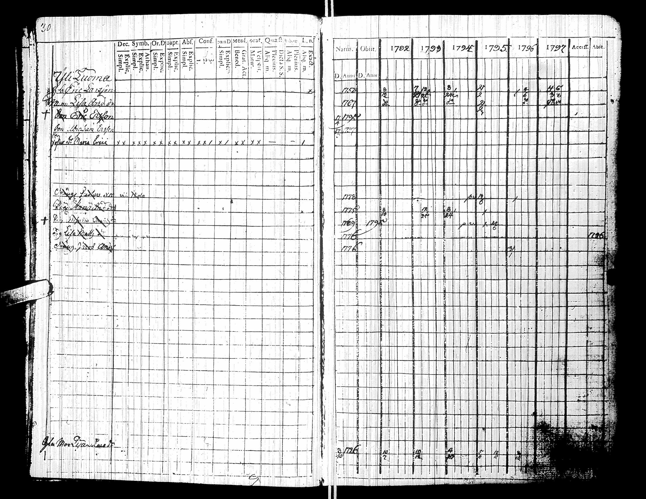 [ ../kirjat/Kirkonkirjat/yliharma/rippikirja_1792-1815_uk36/kuvat/23.jpg ]
