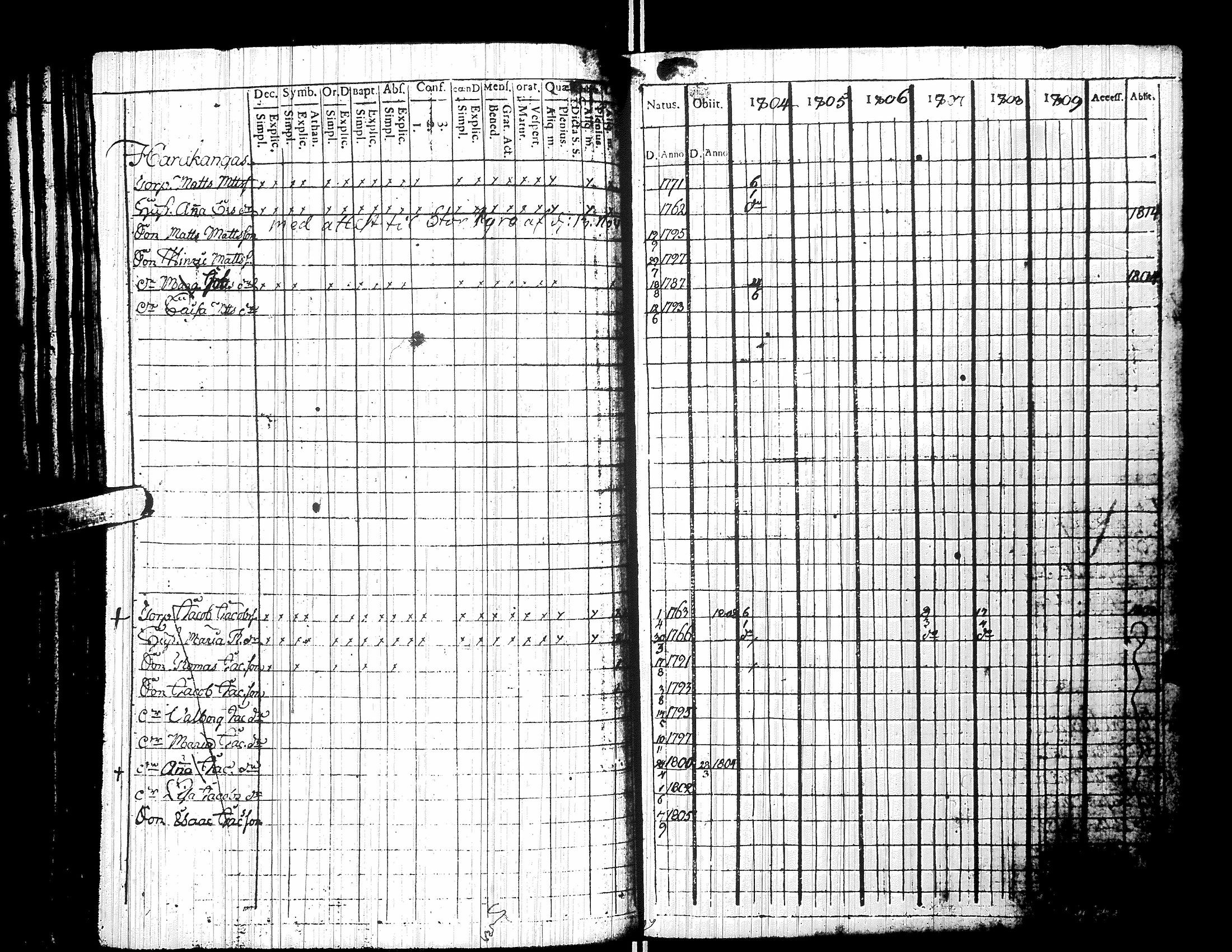 [ ../kirjat/Kirkonkirjat/yliharma/rippikirja_1792-1815_uk36/kuvat/232.jpg ]