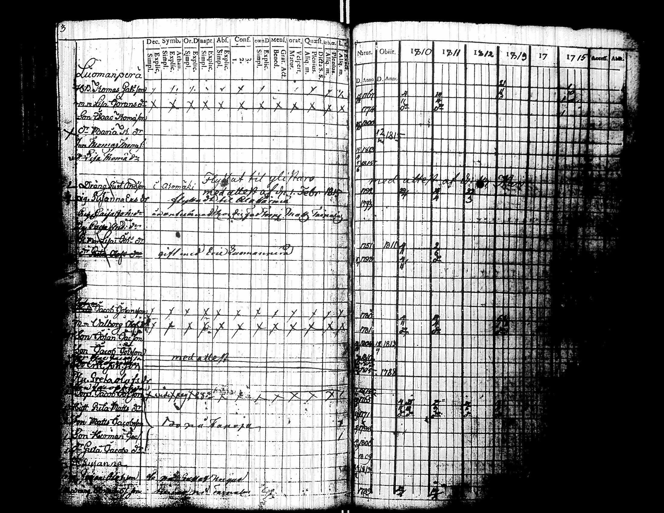 [ ../kirjat/Kirkonkirjat/yliharma/rippikirja_1792-1815_uk36/kuvat/240.jpg ]